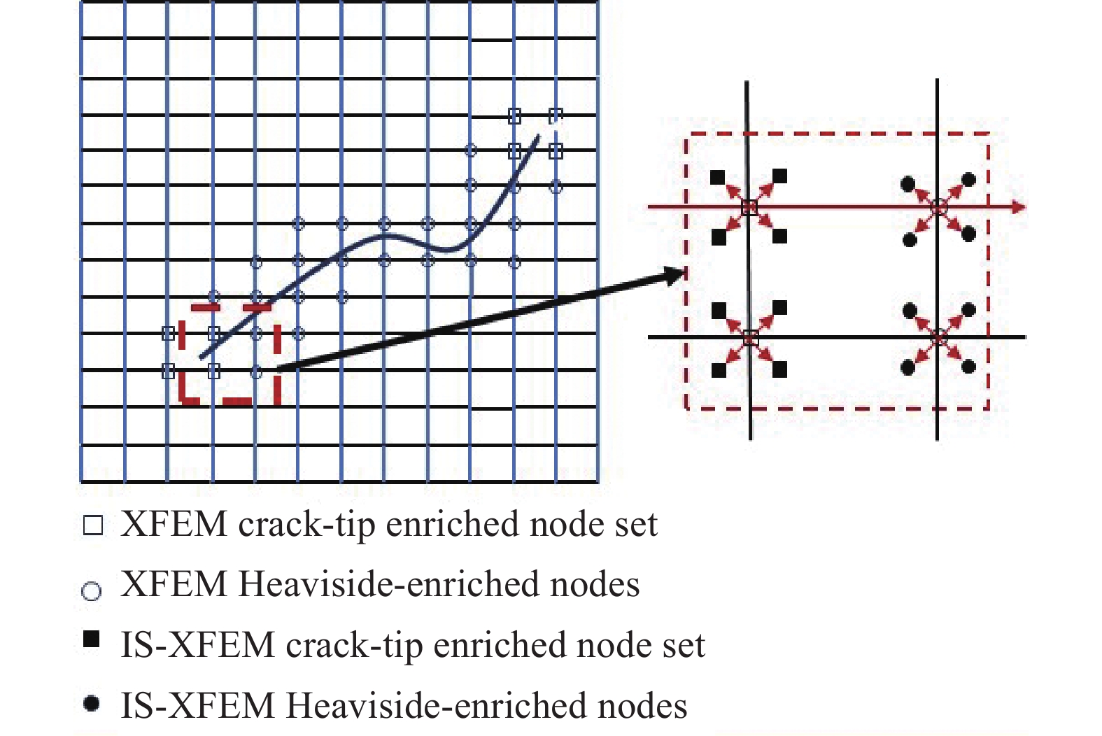 INELASTICITY-SEPARATED EXTENDED FINITE ELEMENT METHOD FOR EFFICIENT ...