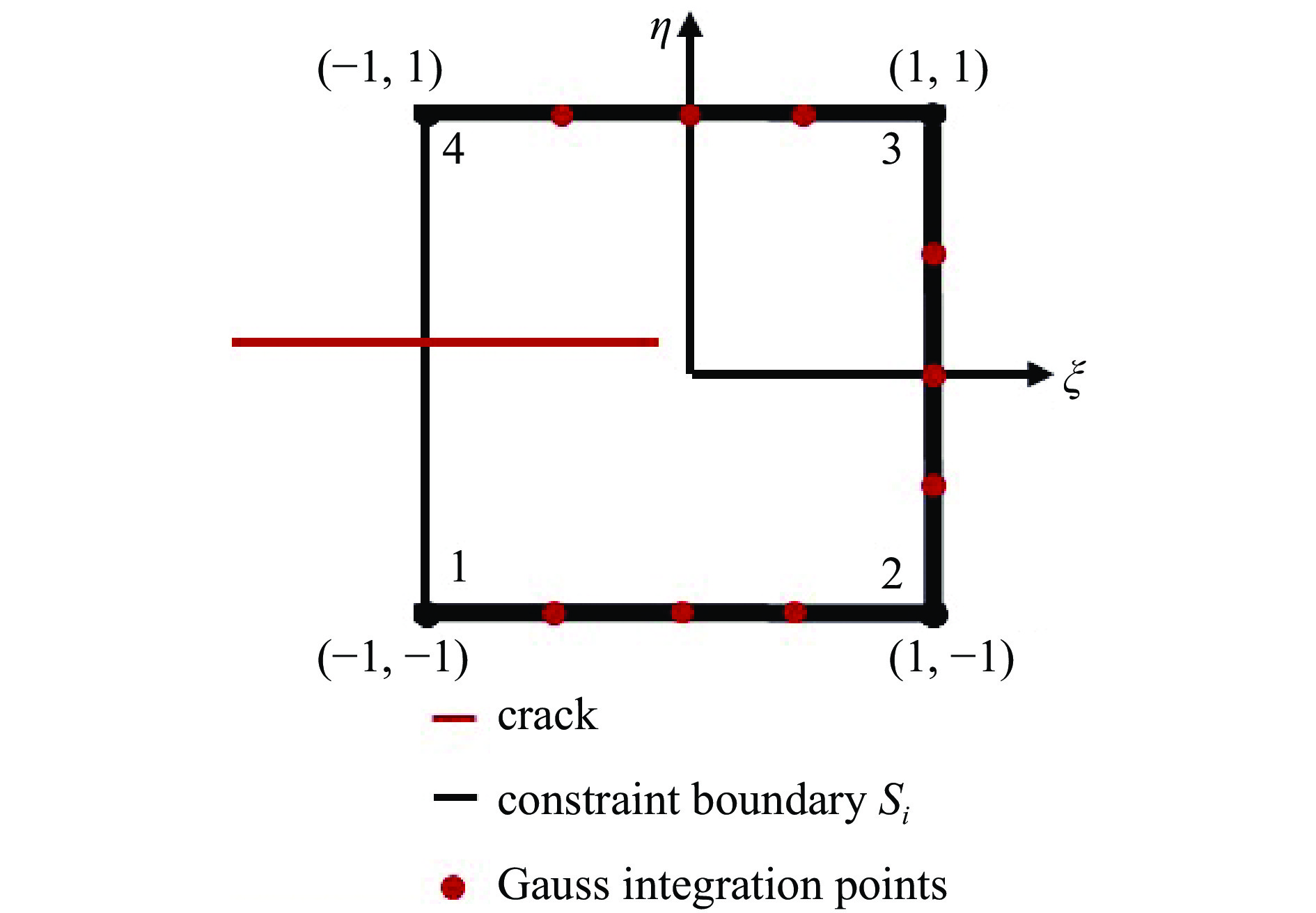 INELASTICITY-SEPARATED EXTENDED FINITE ELEMENT METHOD FOR EFFICIENT ...