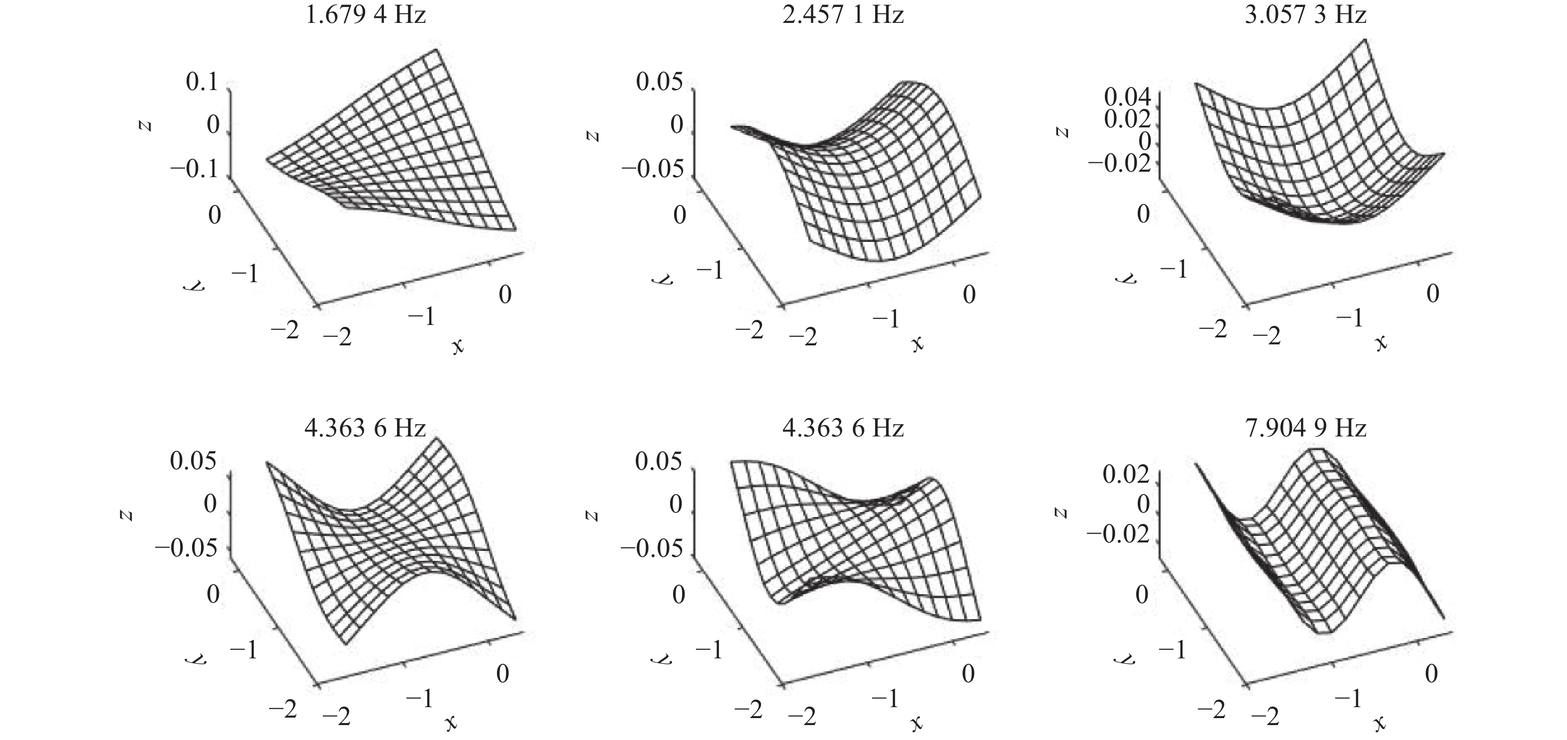 DYNAMIC DESIGN OF HINGES FOR SOLAR PANEL ARRAY DEPLOYMENT