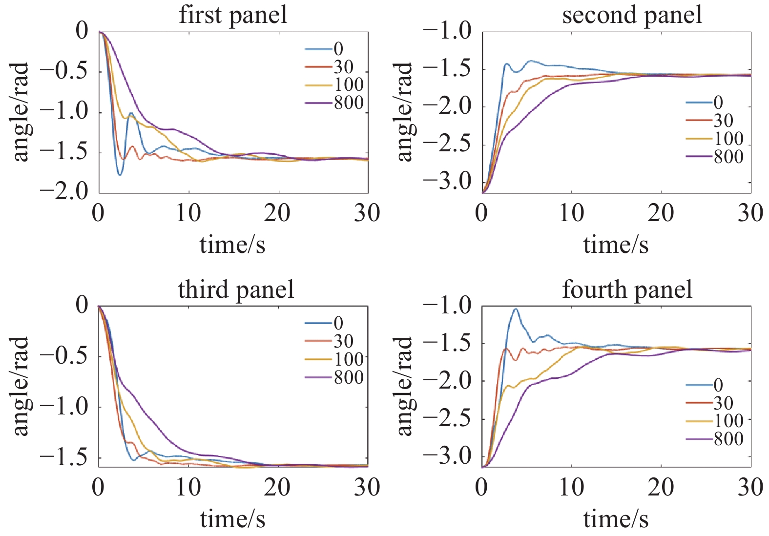 DYNAMIC DESIGN OF HINGES FOR SOLAR PANEL ARRAY DEPLOYMENT