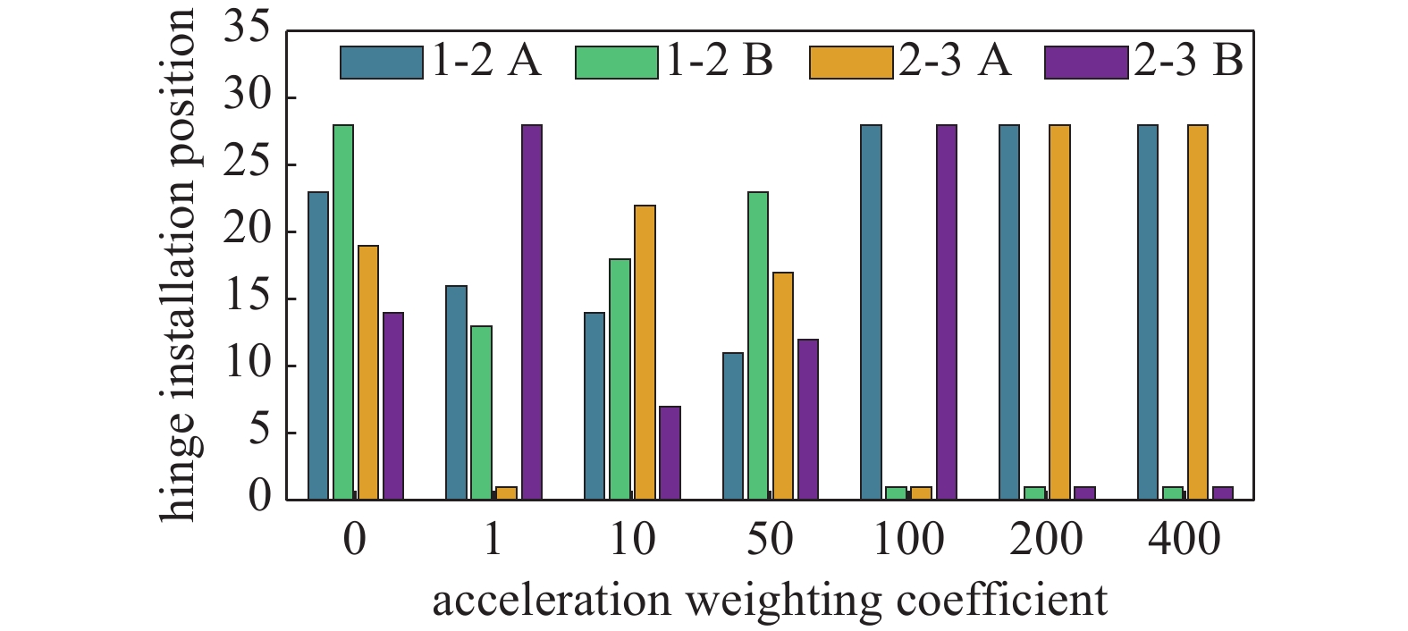 DYNAMIC DESIGN OF HINGES FOR SOLAR PANEL ARRAY DEPLOYMENT