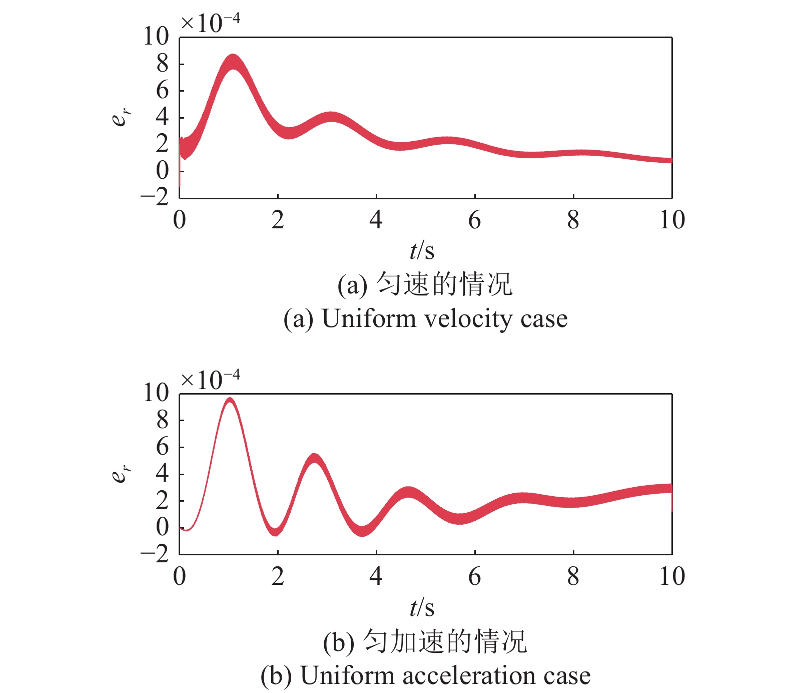 在轨组装与展开的变构型刚体姿轨耦合动力学