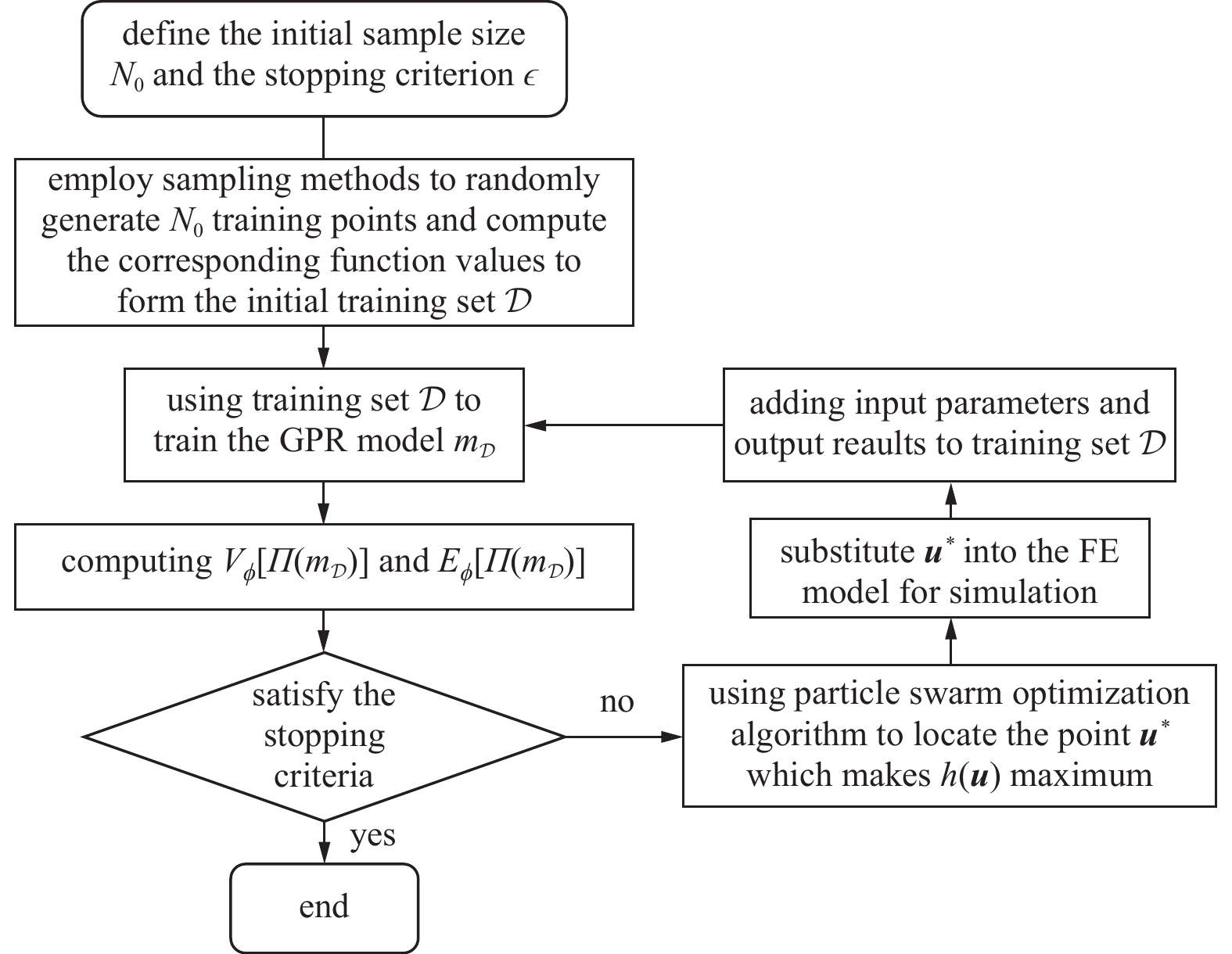 BAYESIAN MODEL UPDATING FOR LASER POWDER BED FUSION (LPBF) ADDITIVE ...