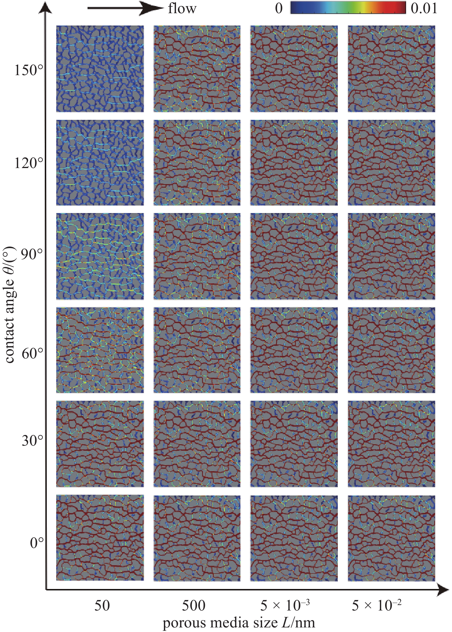 PORE-SCALE SIMULATION OF SHALE OIL FLOW IN NANOPOROUS MEDIA USING ...