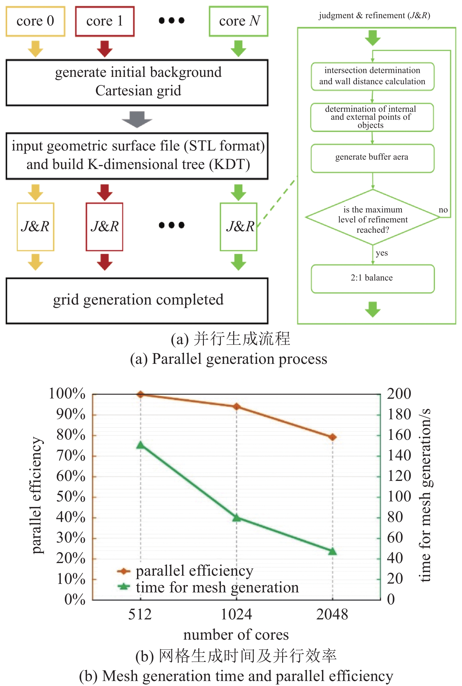PROGRESS AND PROSPECTS OF CARTESIAN MESH SIMULATION METHODS FOR ...