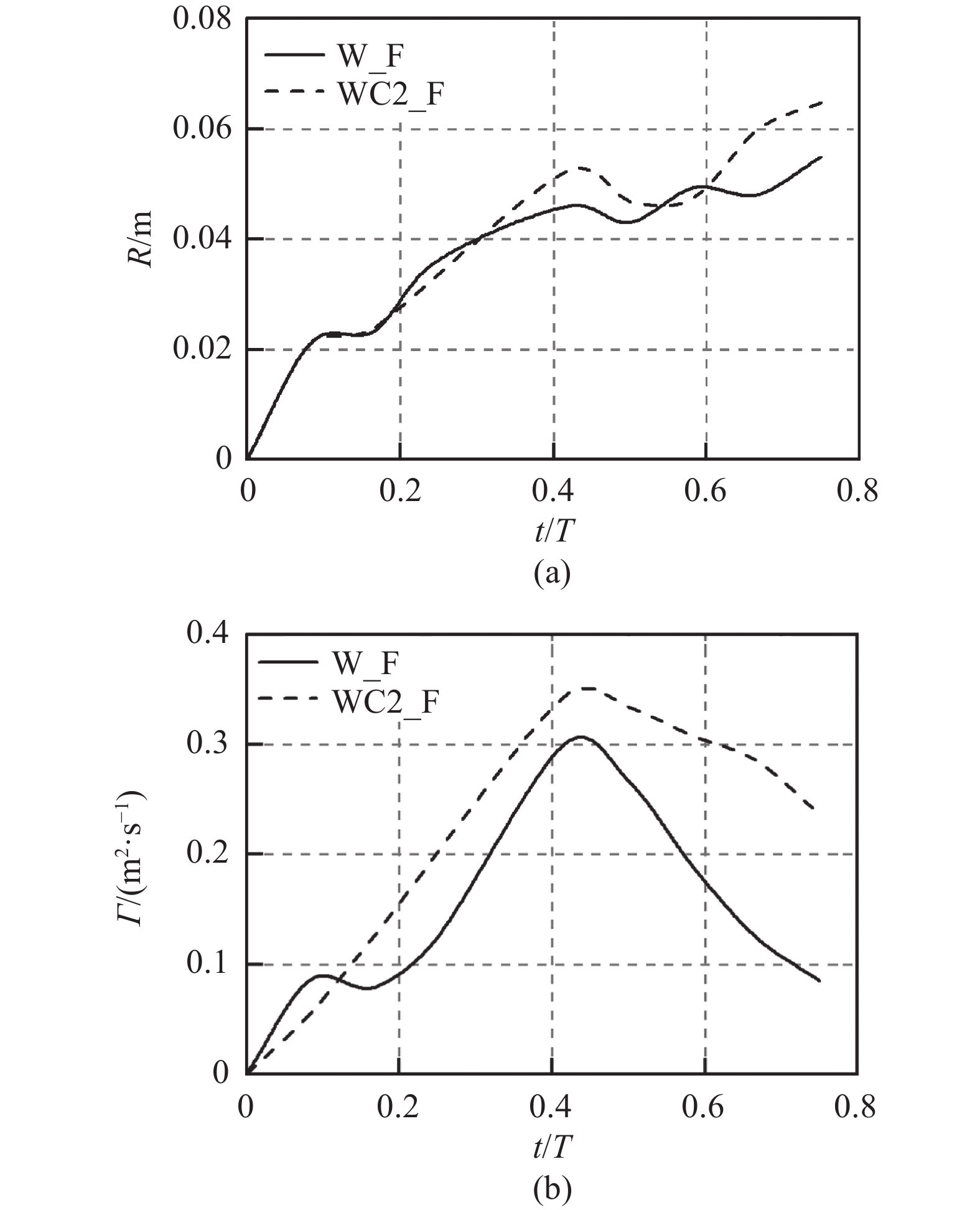 EFFICIENT NUMERICAL MODEL FOR SUSPENDED SEDIMENT TRANSPORT OVER RIPPLED ...