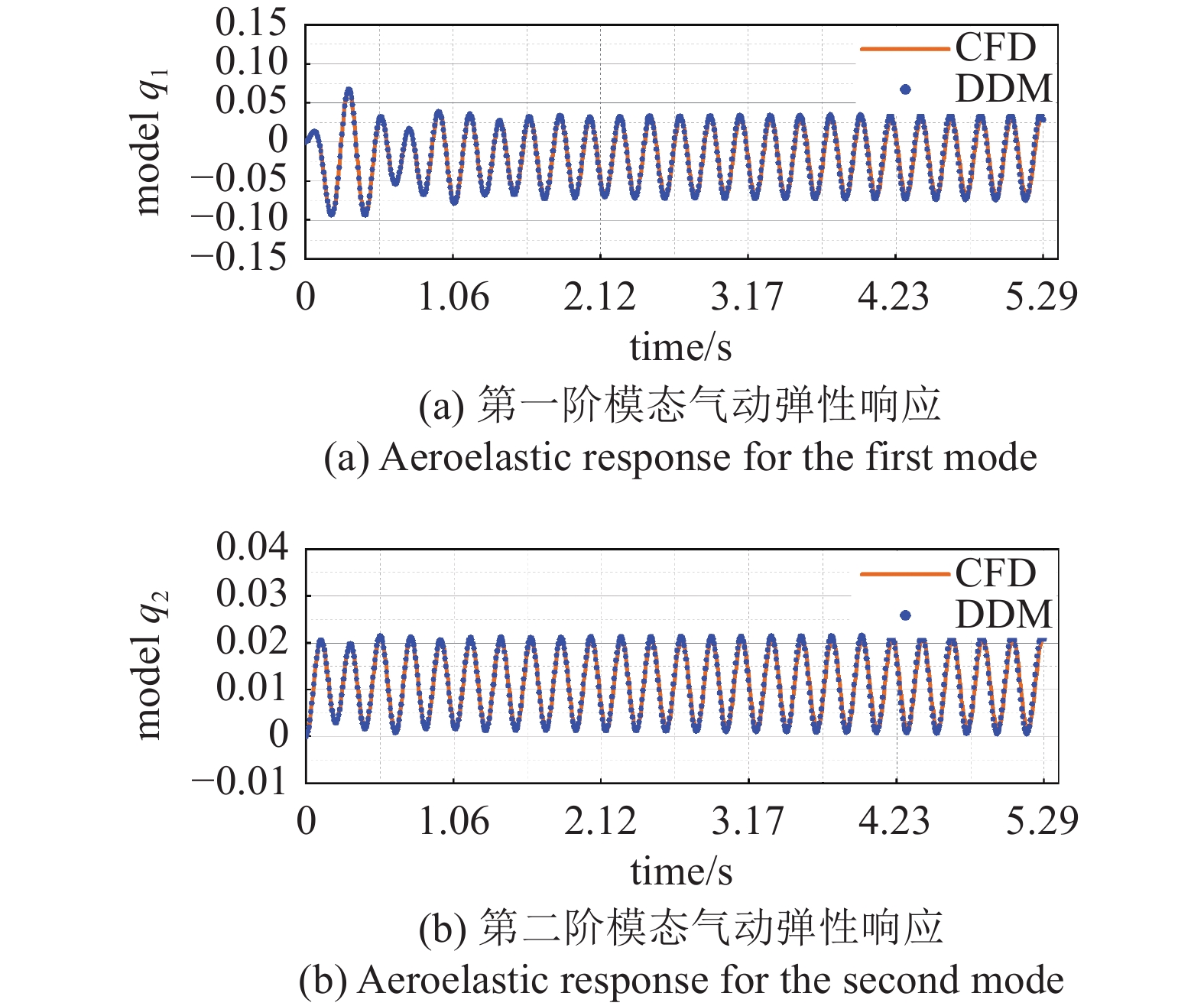 TRANSONIC FLUTTER ANALYSIS OF A MORPHING WING VIA DATA DRIVEN METHOD