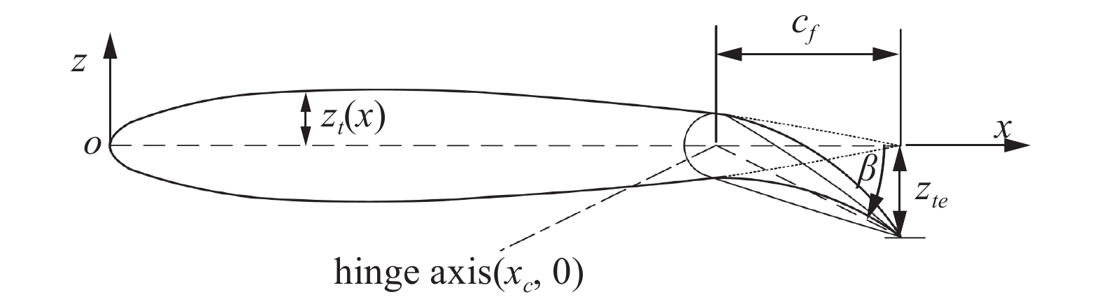 TRANSONIC FLUTTER ANALYSIS OF A MORPHING WING VIA DATA DRIVEN METHOD