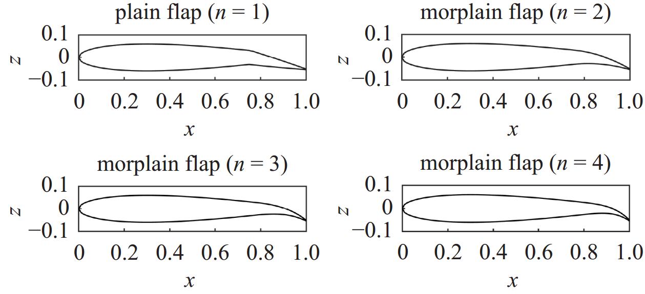 TRANSONIC FLUTTER ANALYSIS OF A MORPHING WING VIA DATA DRIVEN METHOD