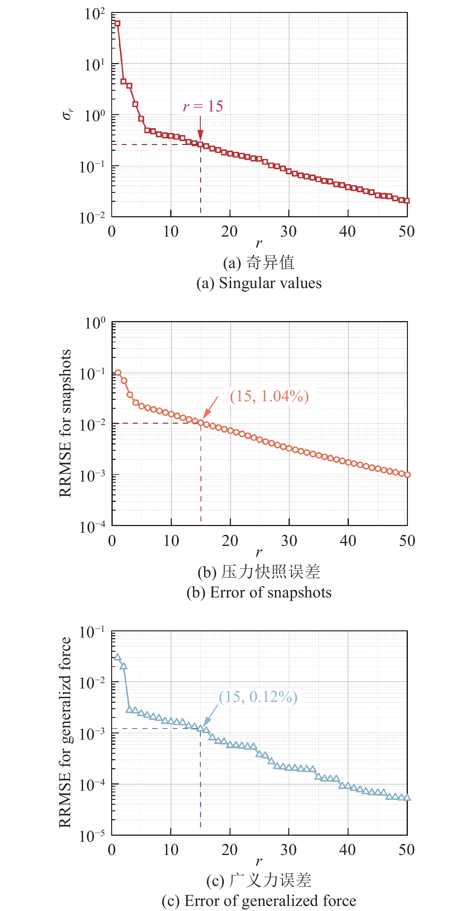 TRANSONIC FLUTTER ANALYSIS OF A MORPHING WING VIA DATA DRIVEN METHOD