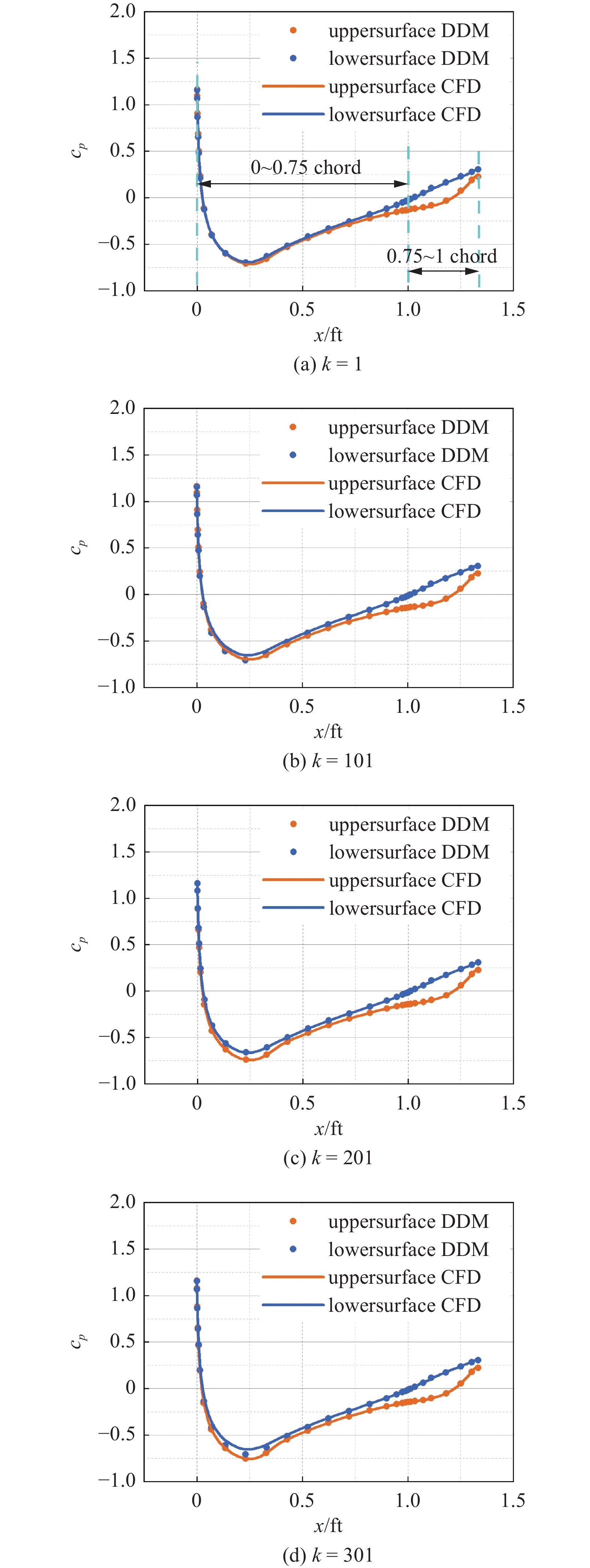 TRANSONIC FLUTTER ANALYSIS OF A MORPHING WING VIA DATA DRIVEN METHOD