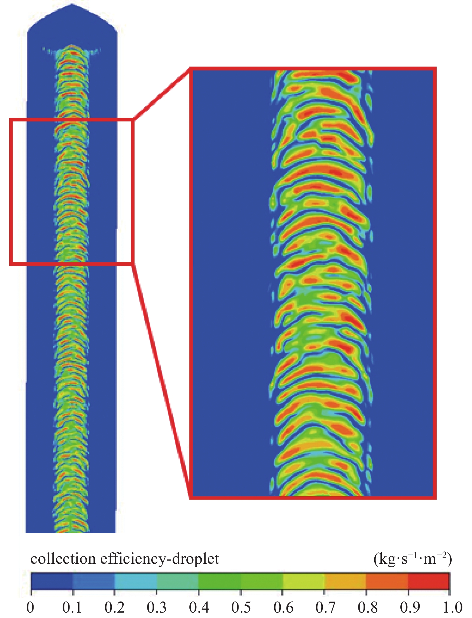 NUMERICAL SIMULATION OF ICE ACCRETION CHARACTERISTICS ON A TYPICAL ...