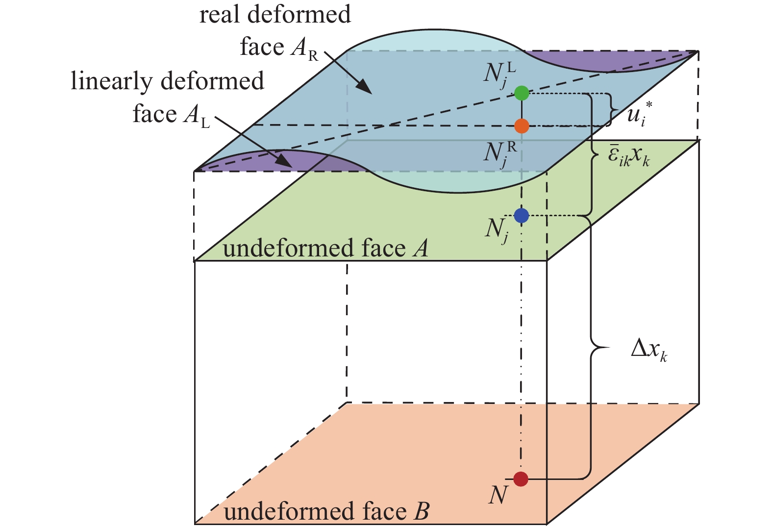 STUDY ON THE INFLUENCE MECHANISM OF INTERFACE PHASE AND PORE DEFECTS ON ...