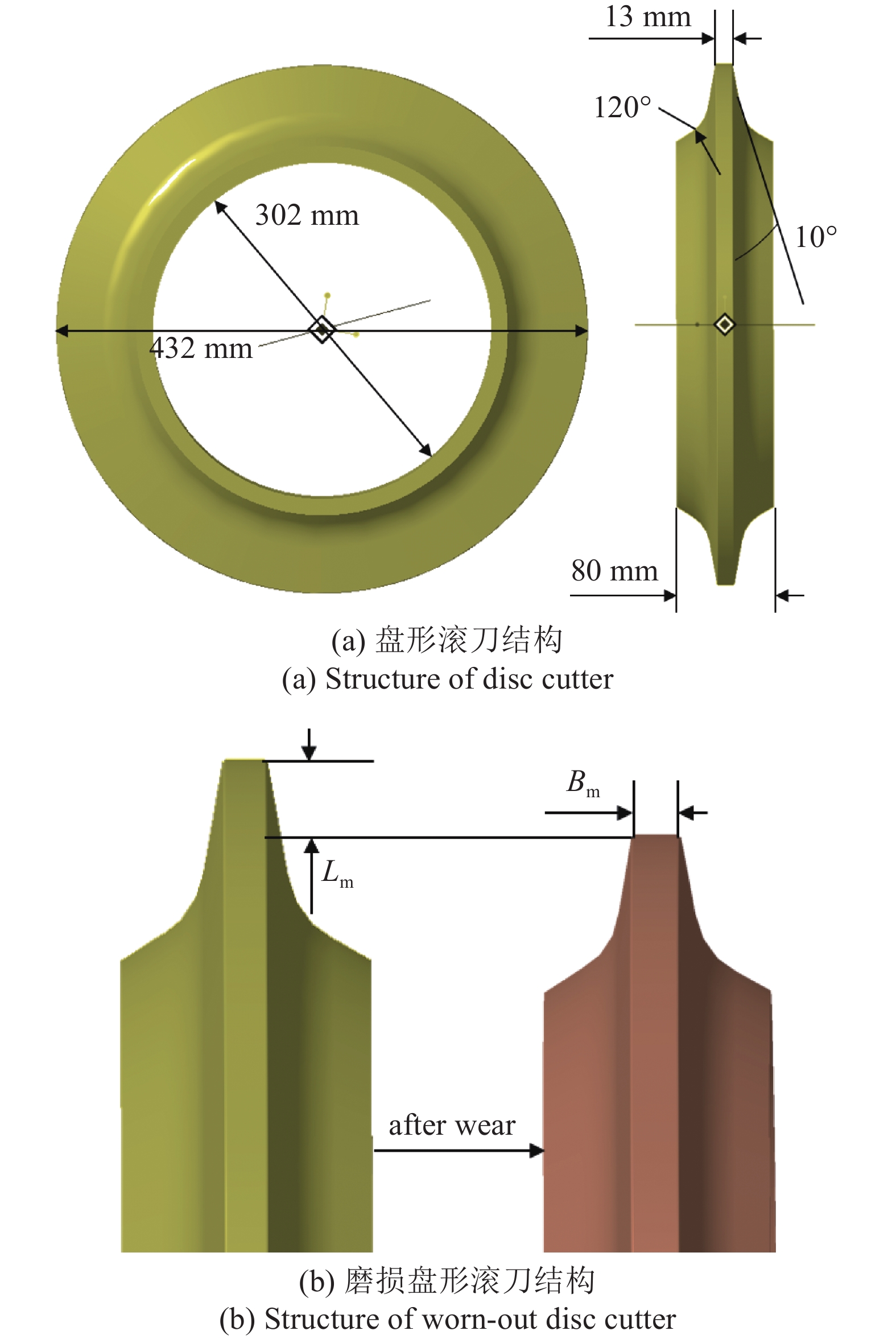 TBM不均匀磨损盘形滚刀破岩力研究