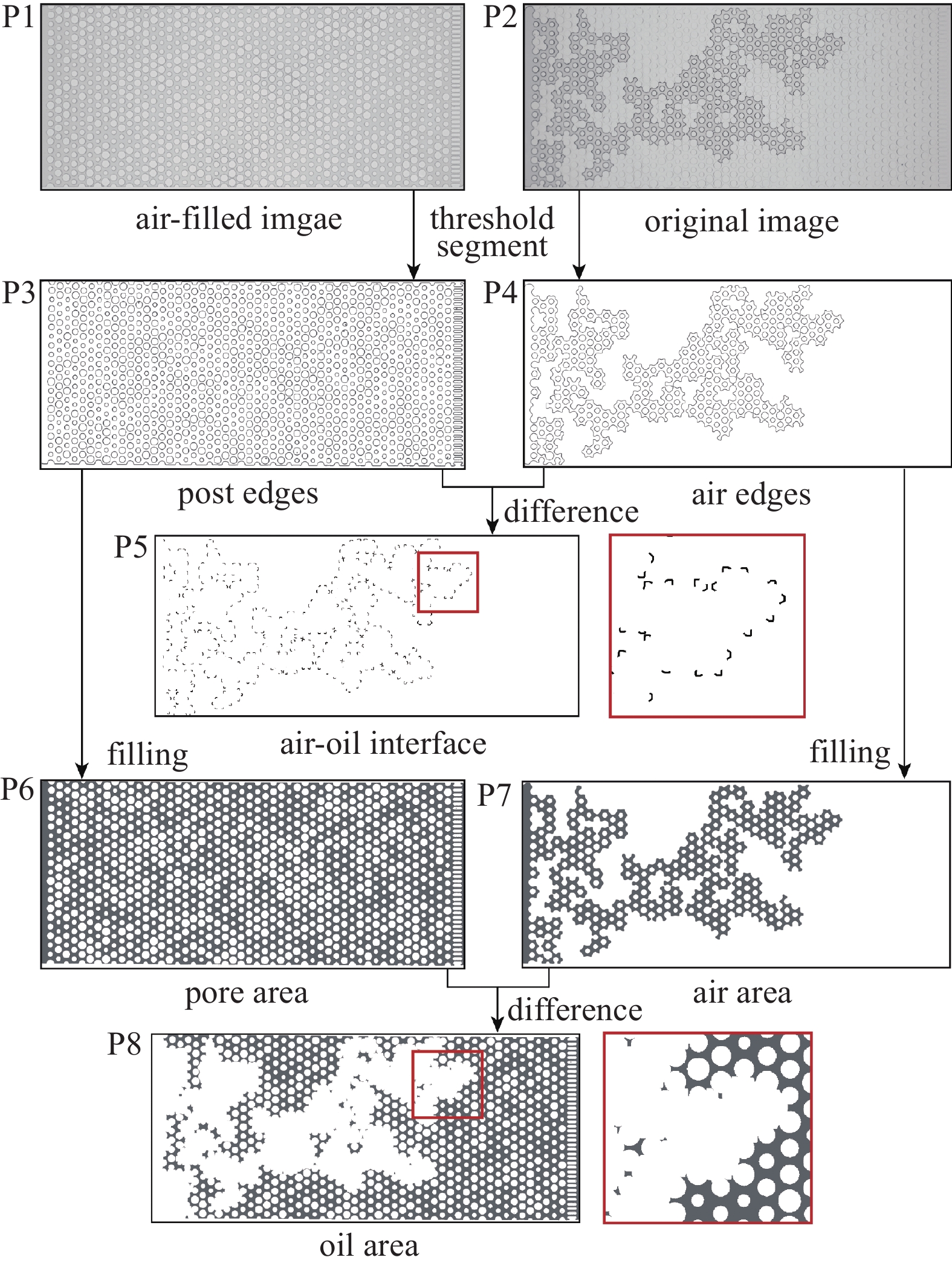 IMPACT OF PORE STRUCTURE ON CAPILLARY PRESSURE CURVE: MICROFLUIDIC ...
