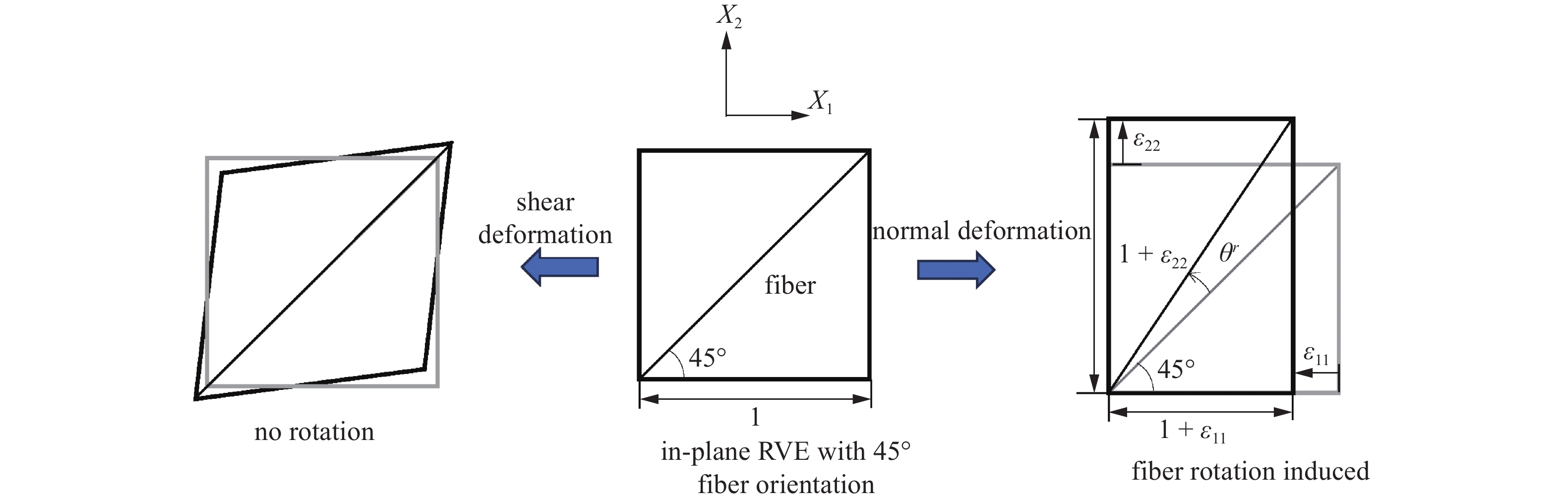 INCREMENTAL-SECANT NONLINEAR MEAN-FIELD SIMULATION CONSIDERING ...