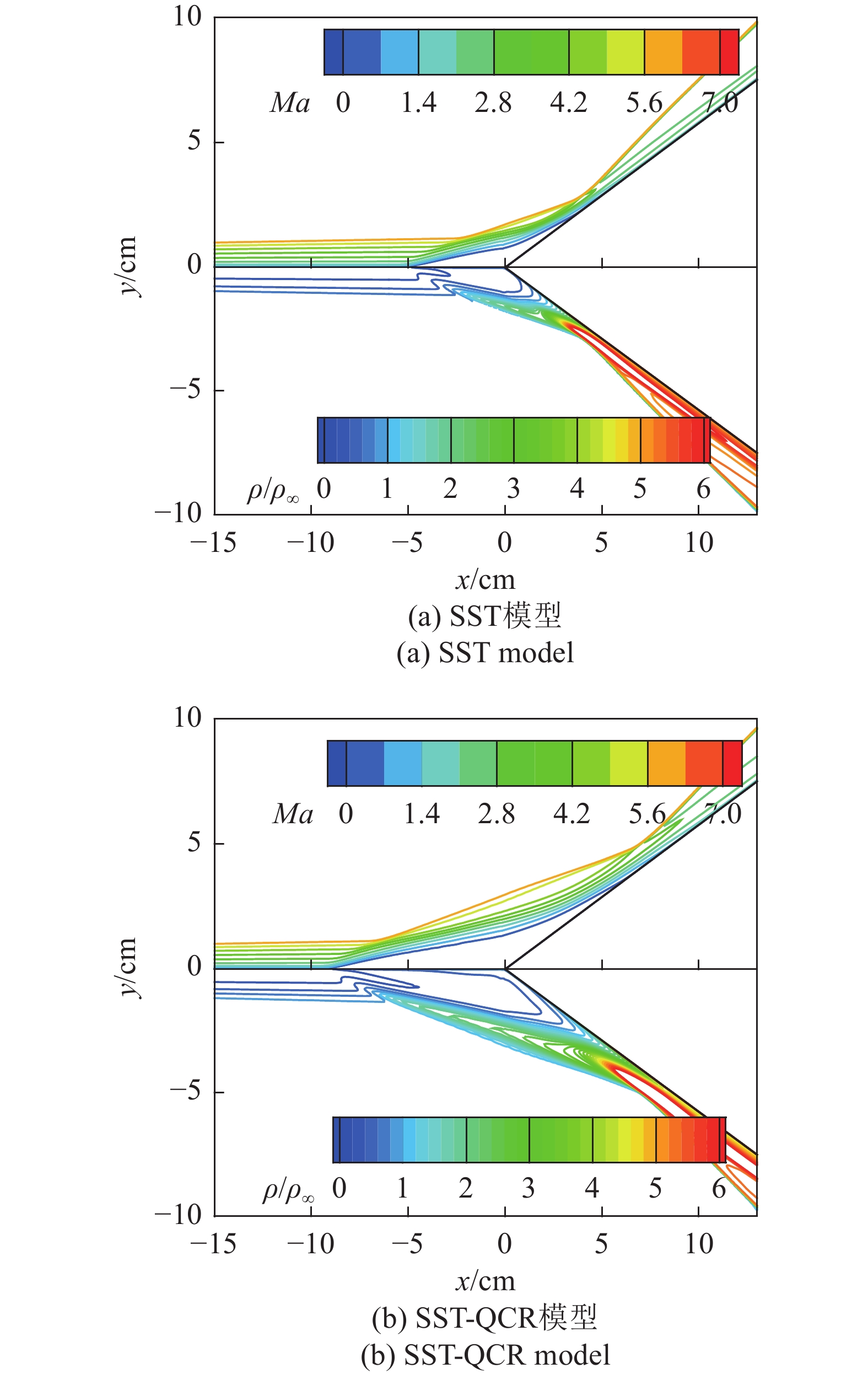 Sst Pattern Effect Inversion BAYESIAN CORRECTION OF SST MODEL FOR SHOCK WAVE-BOUNDARY LAYER ...