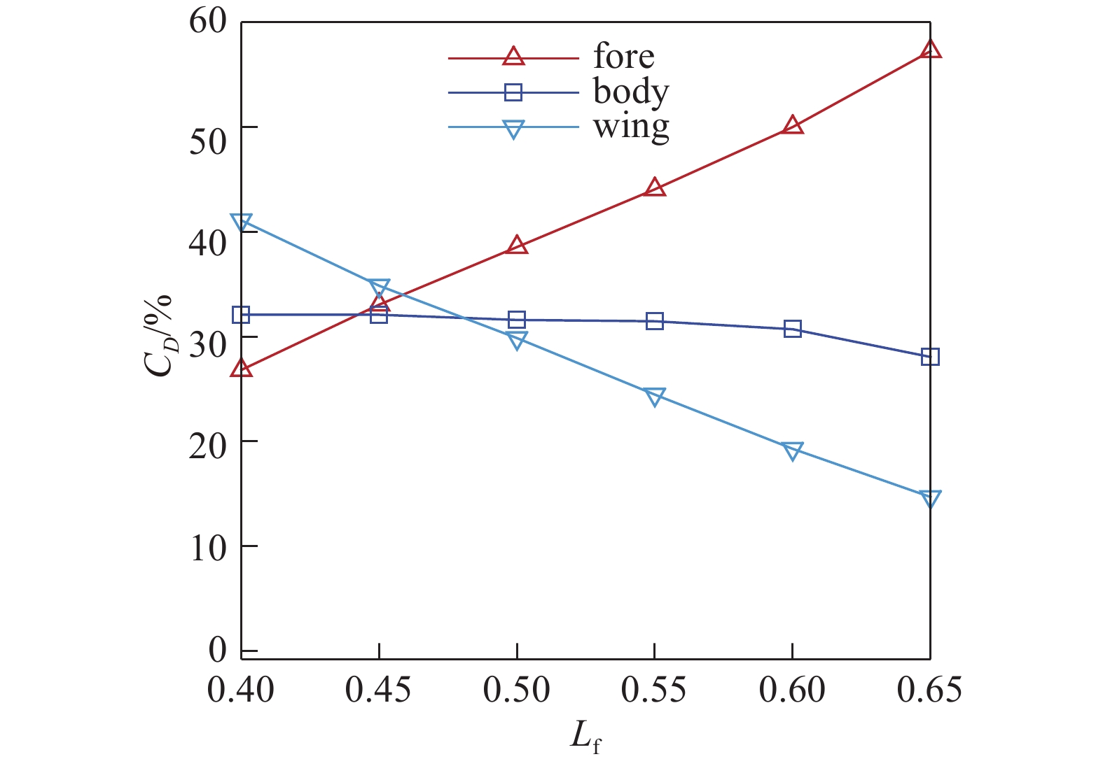 Wave Rider Design Wing DESIGN AND OPTIMIZATION OF WIDE-SPEED WAVERIDER-BASED BLENDED WING-BODY ...