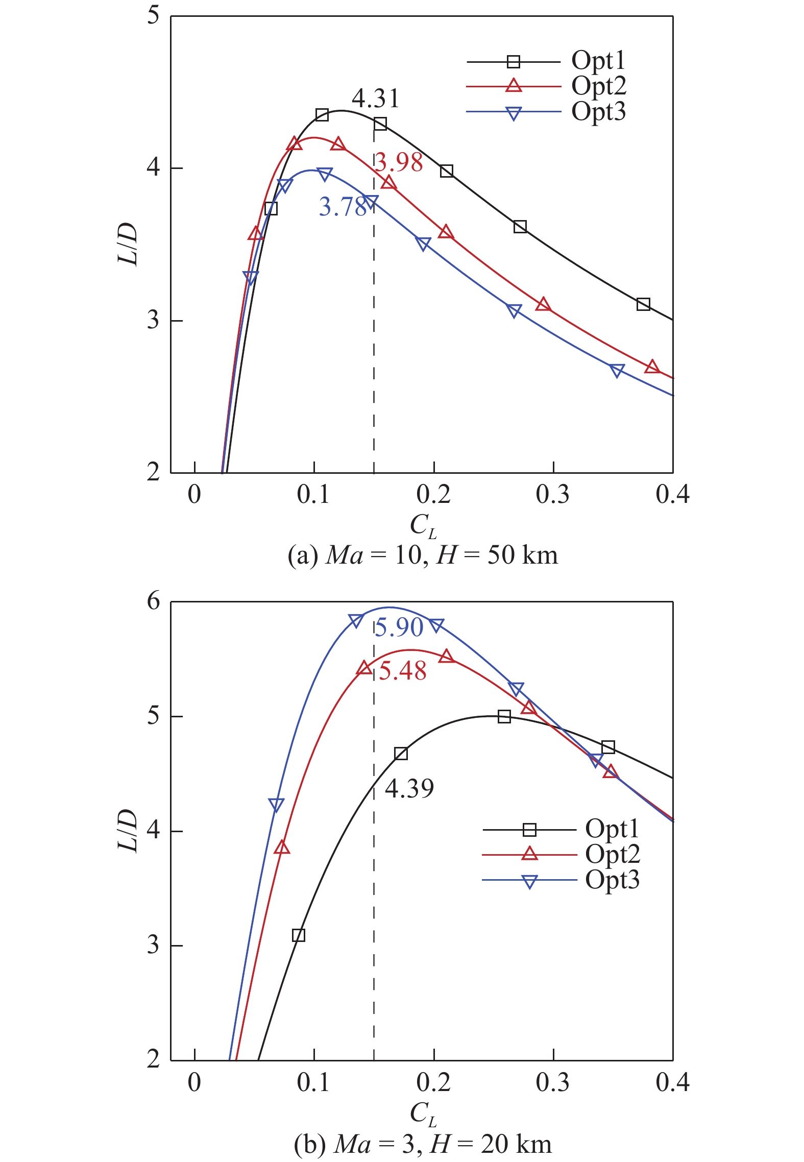 Wave Rider Design Wing DESIGN AND OPTIMIZATION OF WIDE-SPEED WAVERIDER-BASED BLENDED WING-BODY ...