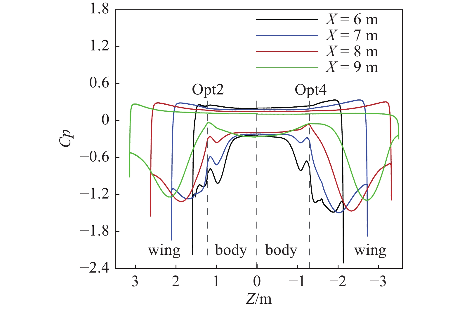 DESIGN AND OPTIMIZATION OF WIDE-SPEED WAVERIDER-BASED BLENDED WING-BODY ...