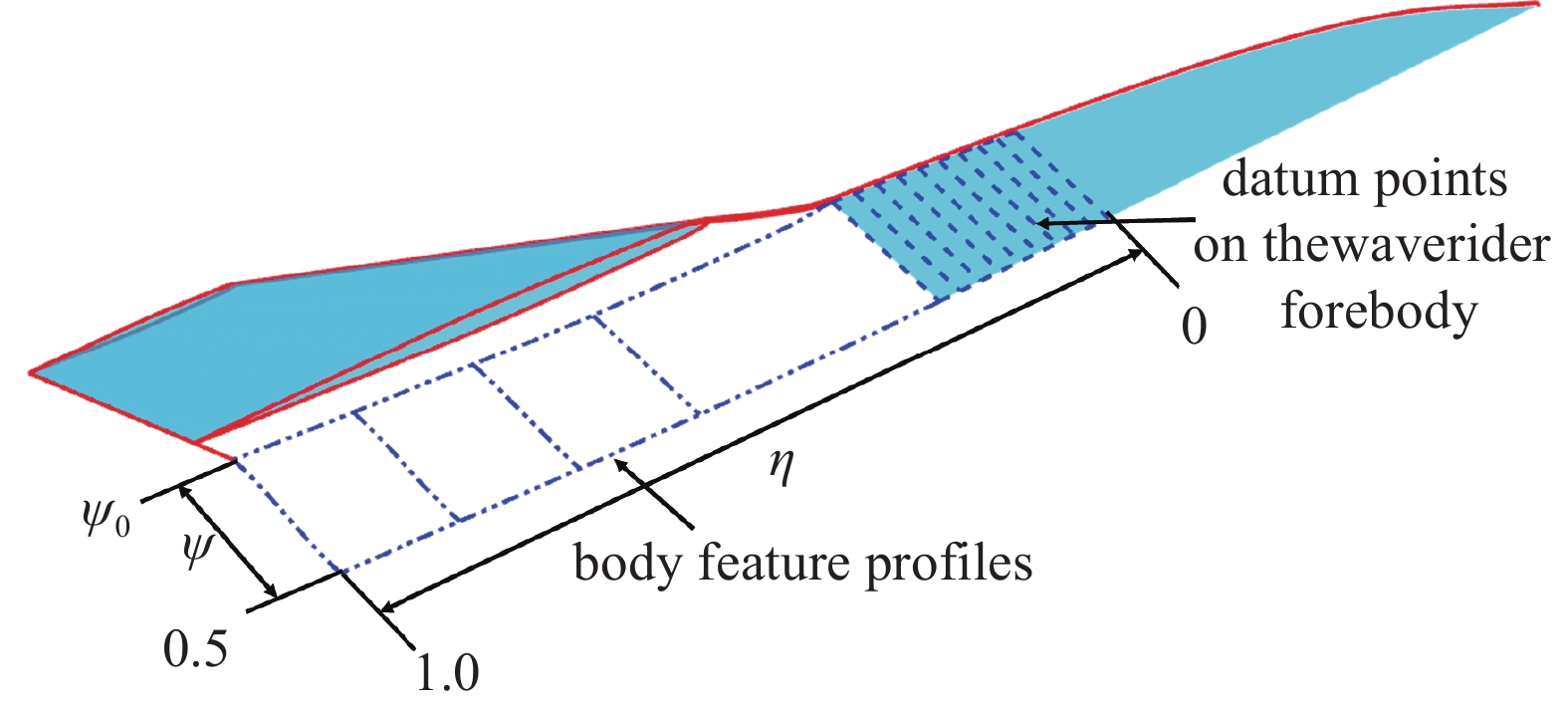 Wave Rider Design Wing DESIGN AND OPTIMIZATION OF WIDE-SPEED WAVERIDER-BASED BLENDED WING-BODY ...