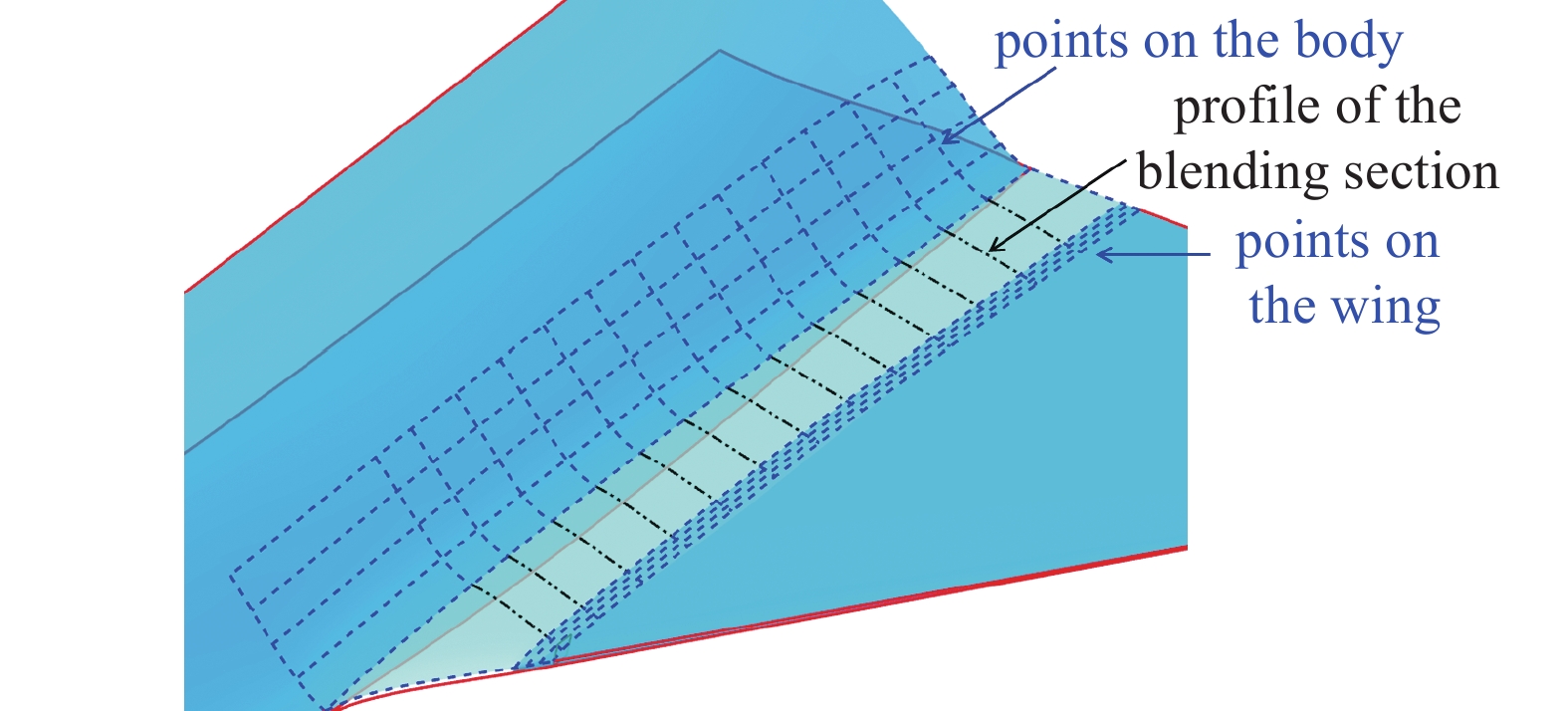 Wave Rider Design Wing DESIGN AND OPTIMIZATION OF WIDE-SPEED WAVERIDER-BASED BLENDED WING-BODY ...