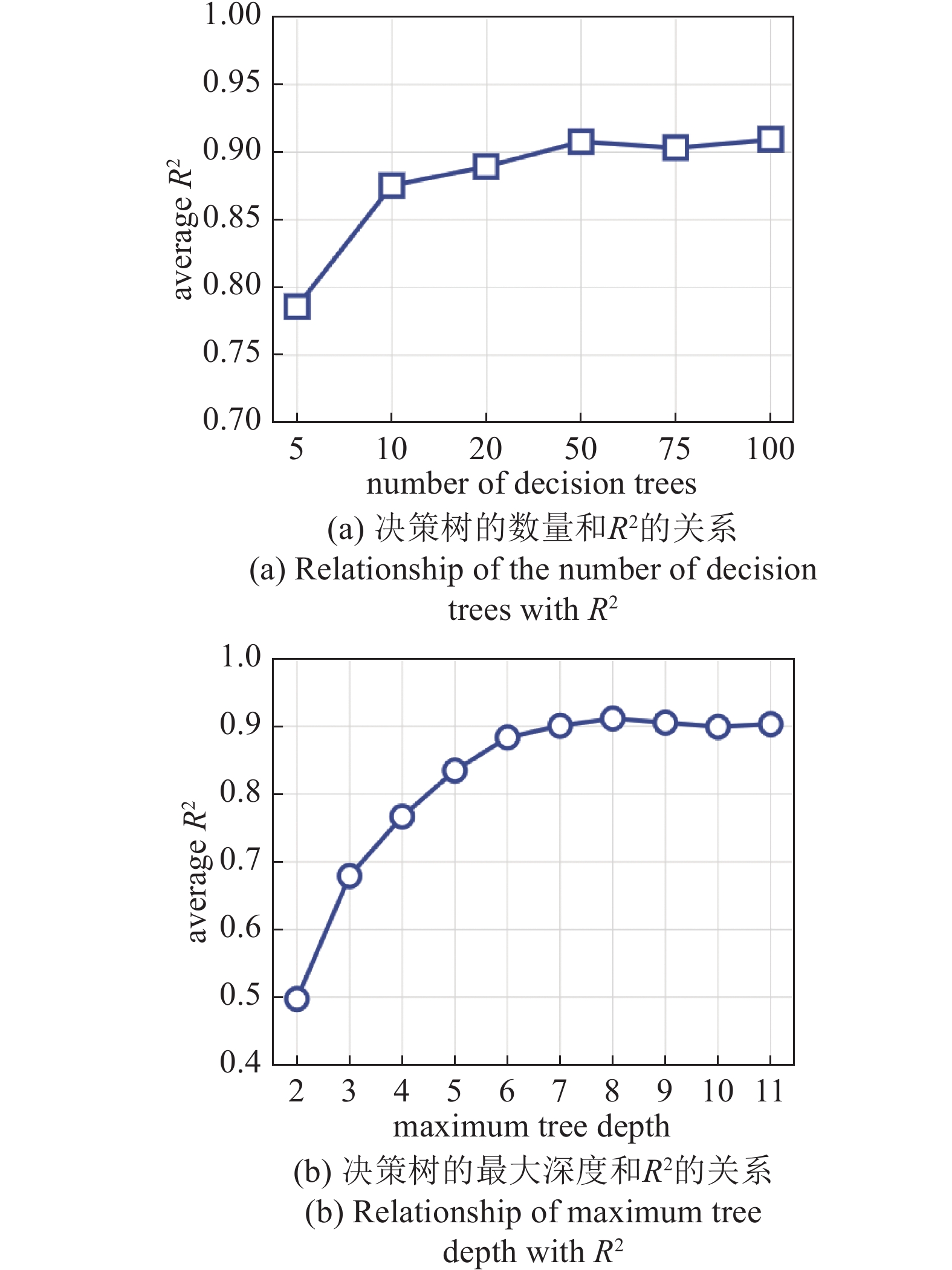 ON FATIGUE RESIDUAL STRENGTH OF GLASS FIBER REINFORCED POLYMER ...