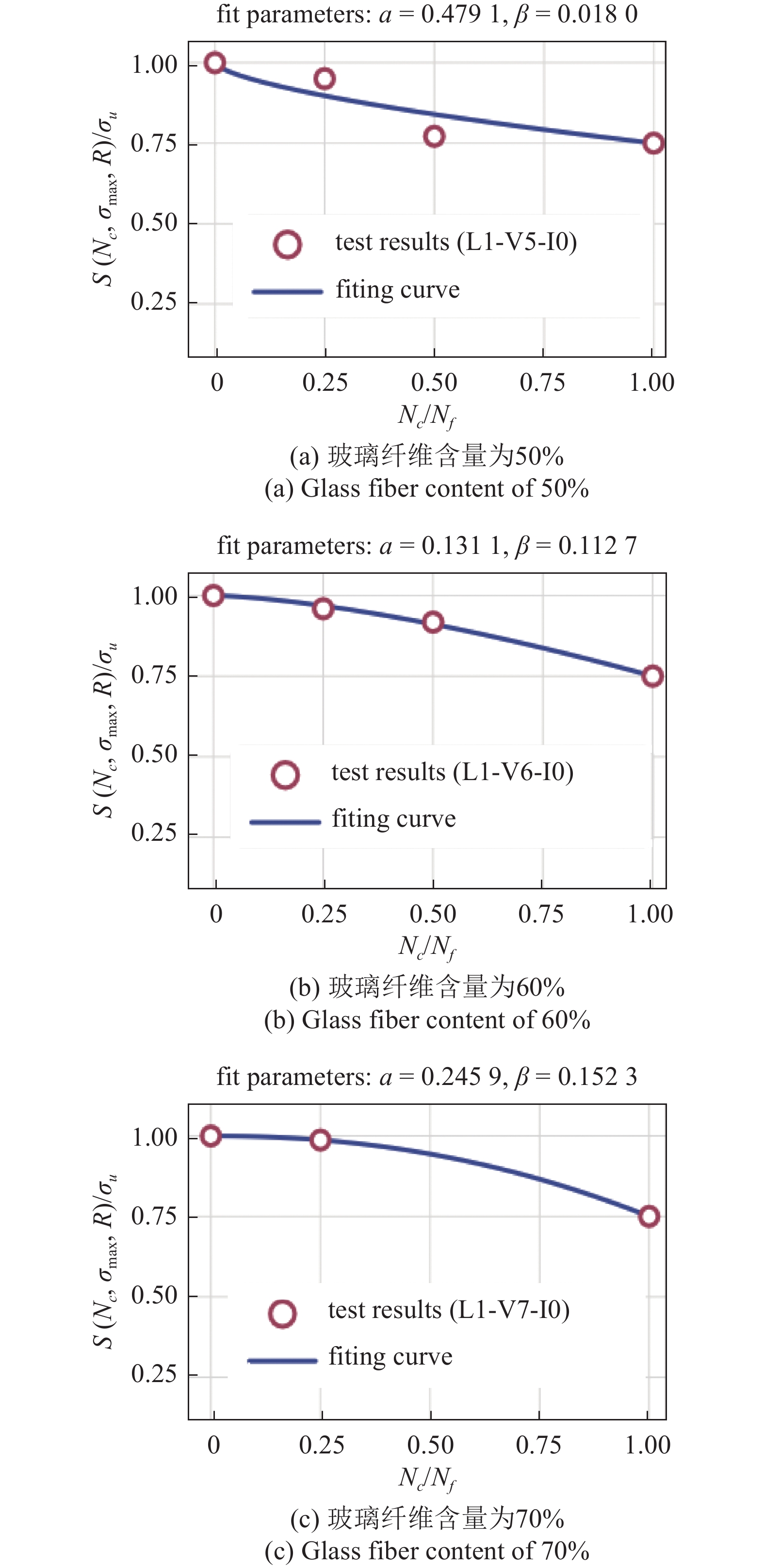 ON FATIGUE RESIDUAL STRENGTH OF GLASS FIBER REINFORCED POLYMER ...