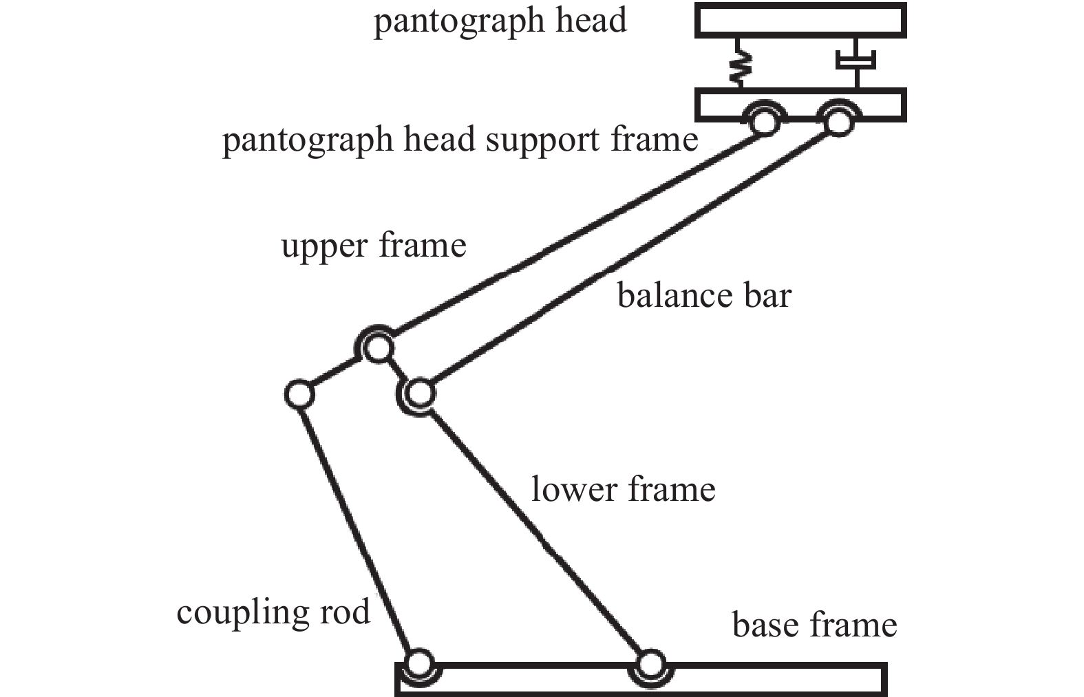 DIGITAL TWIN-DRIVEN WEAR PREDICTION METHOD FOR PANTOGRAPH STRIP IN ...