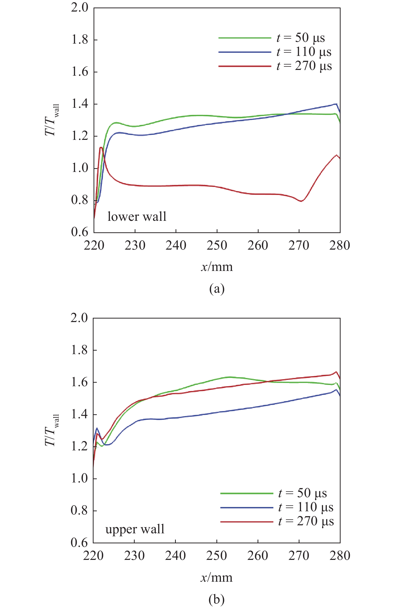 NUMERICAL STUDY OF AERODYNAMIC INTERFERENCE IN MULTI-BODY SEPARATION ...