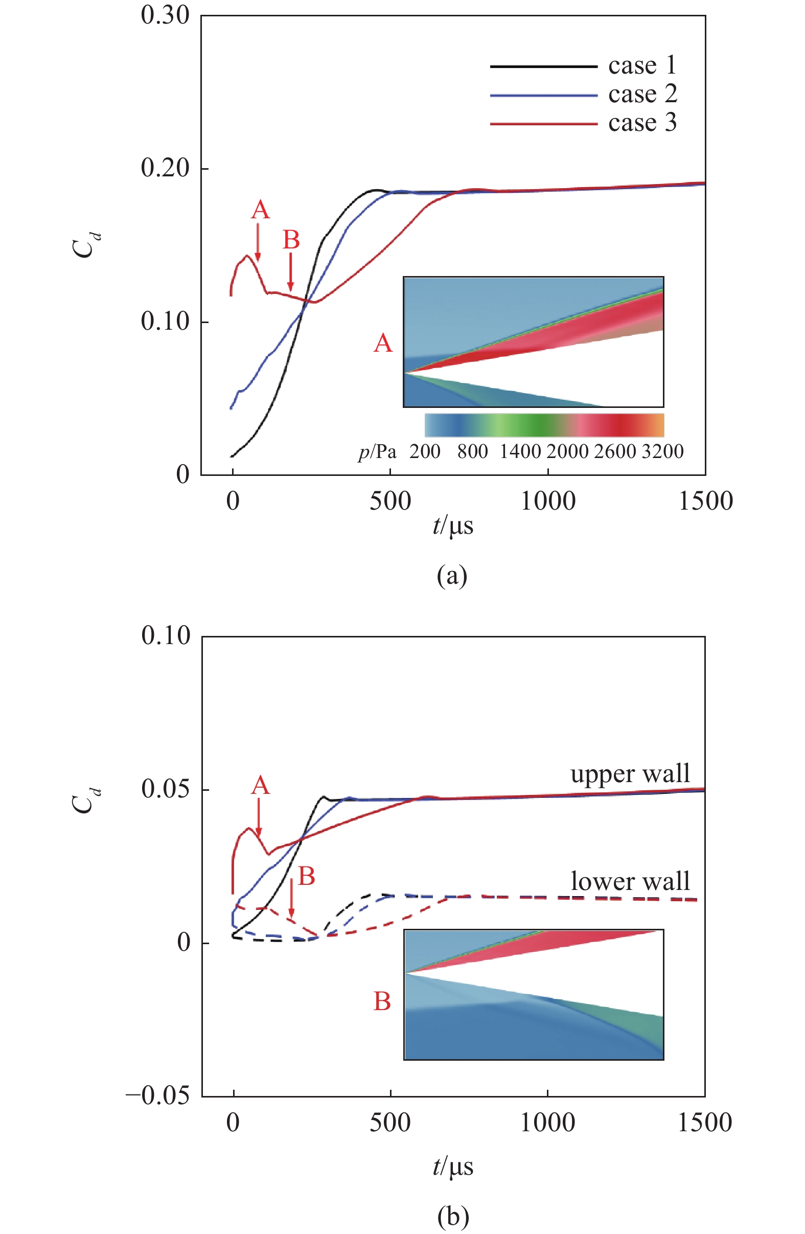 NUMERICAL STUDY OF AERODYNAMIC INTERFERENCE IN MULTI-BODY SEPARATION ...