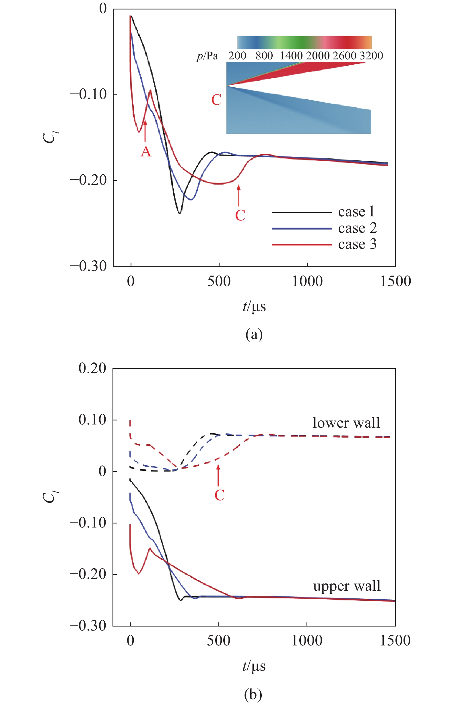 NUMERICAL STUDY OF AERODYNAMIC INTERFERENCE IN MULTI-BODY SEPARATION ...