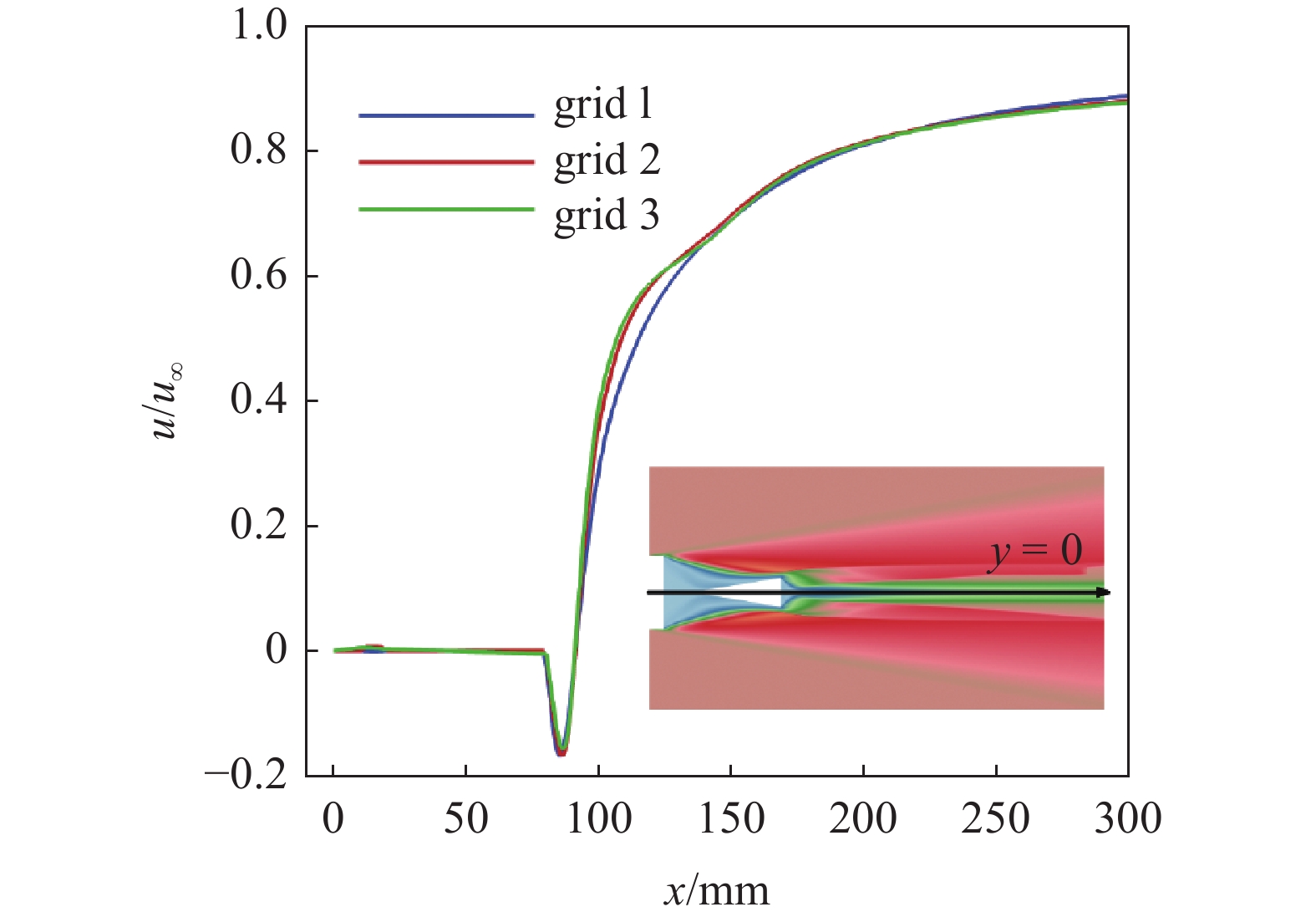 NUMERICAL STUDY OF AERODYNAMIC INTERFERENCE IN MULTI-BODY SEPARATION ...