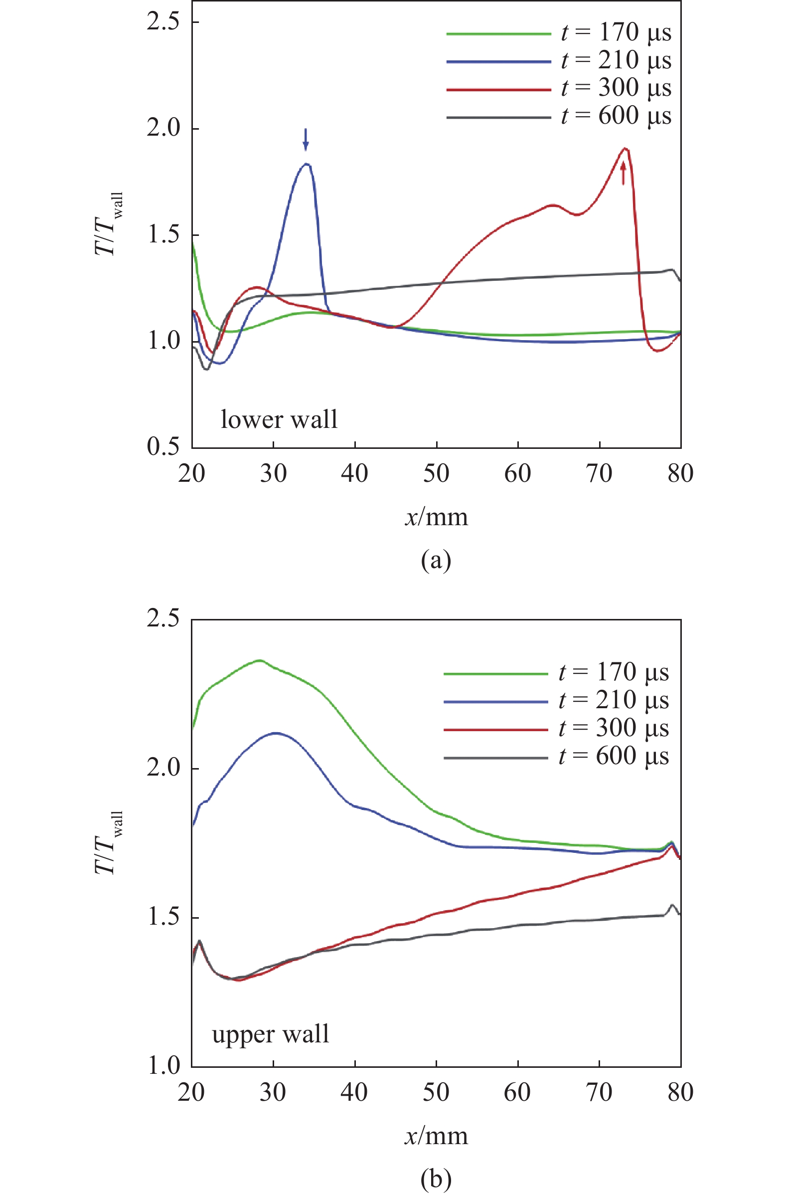 NUMERICAL STUDY OF AERODYNAMIC INTERFERENCE IN MULTI-BODY SEPARATION ...