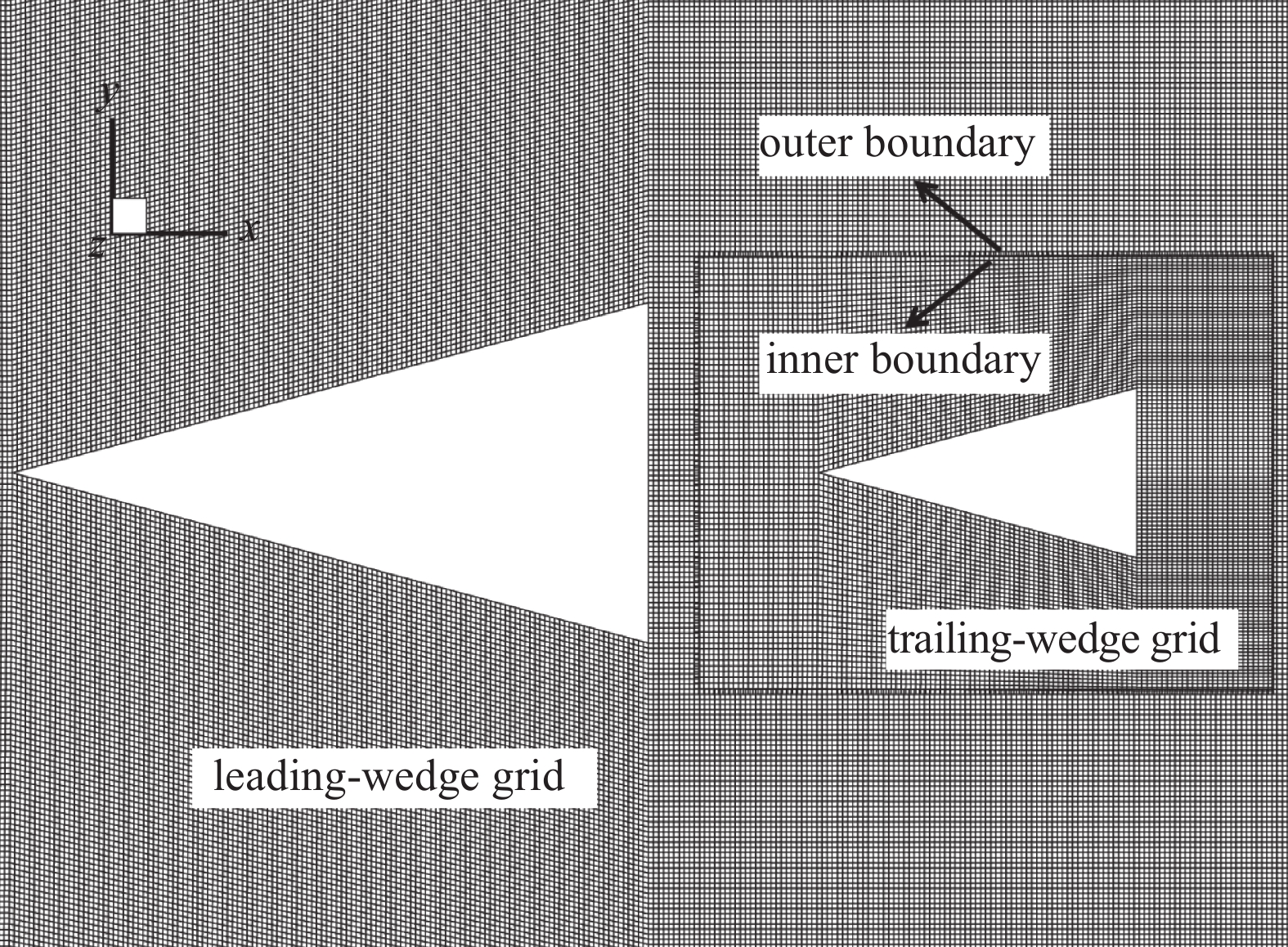 NUMERICAL INVESTIGATION ON UNSTEADY FLOW FROM HYPERSONIC TWO-WEDGE ...