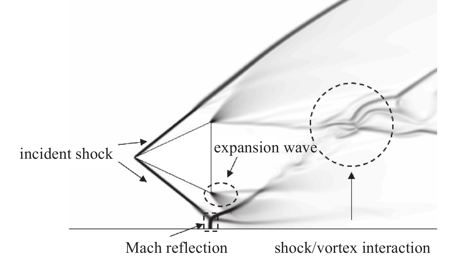 NUMERICAL STUDY ON THE PARAMETRIC EFFECTS OF SHOCK WAVE REFLECTION IN ...