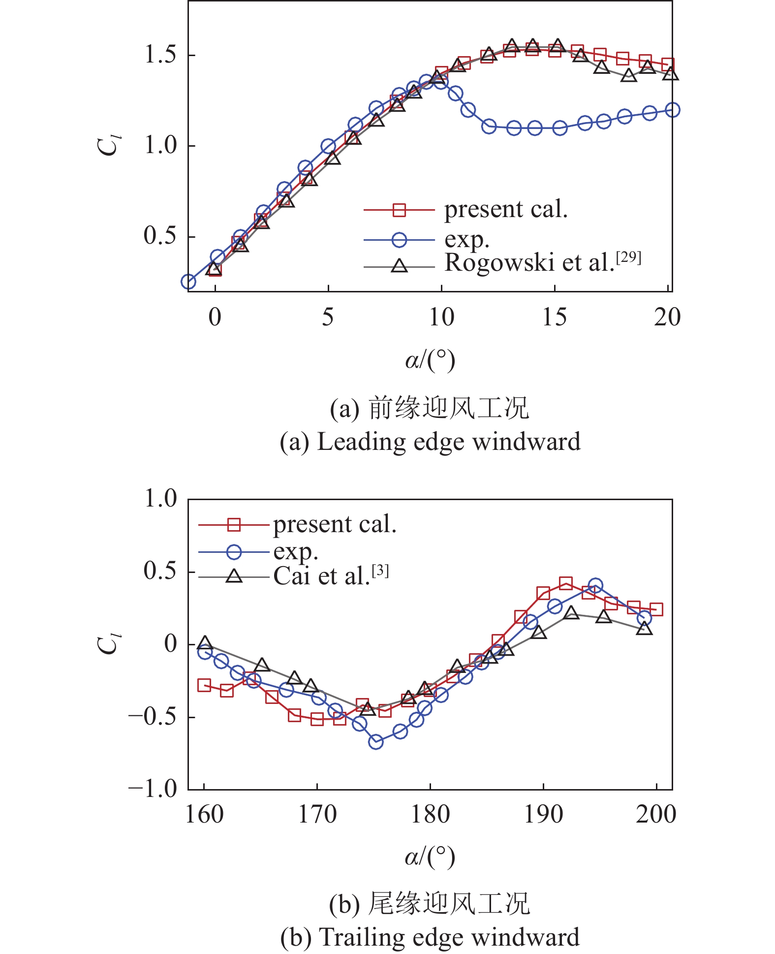 STUDY ON THE INSTABILITY MECHANISM OF WIND TURBINE AIRFOIL EDGEWISE ...