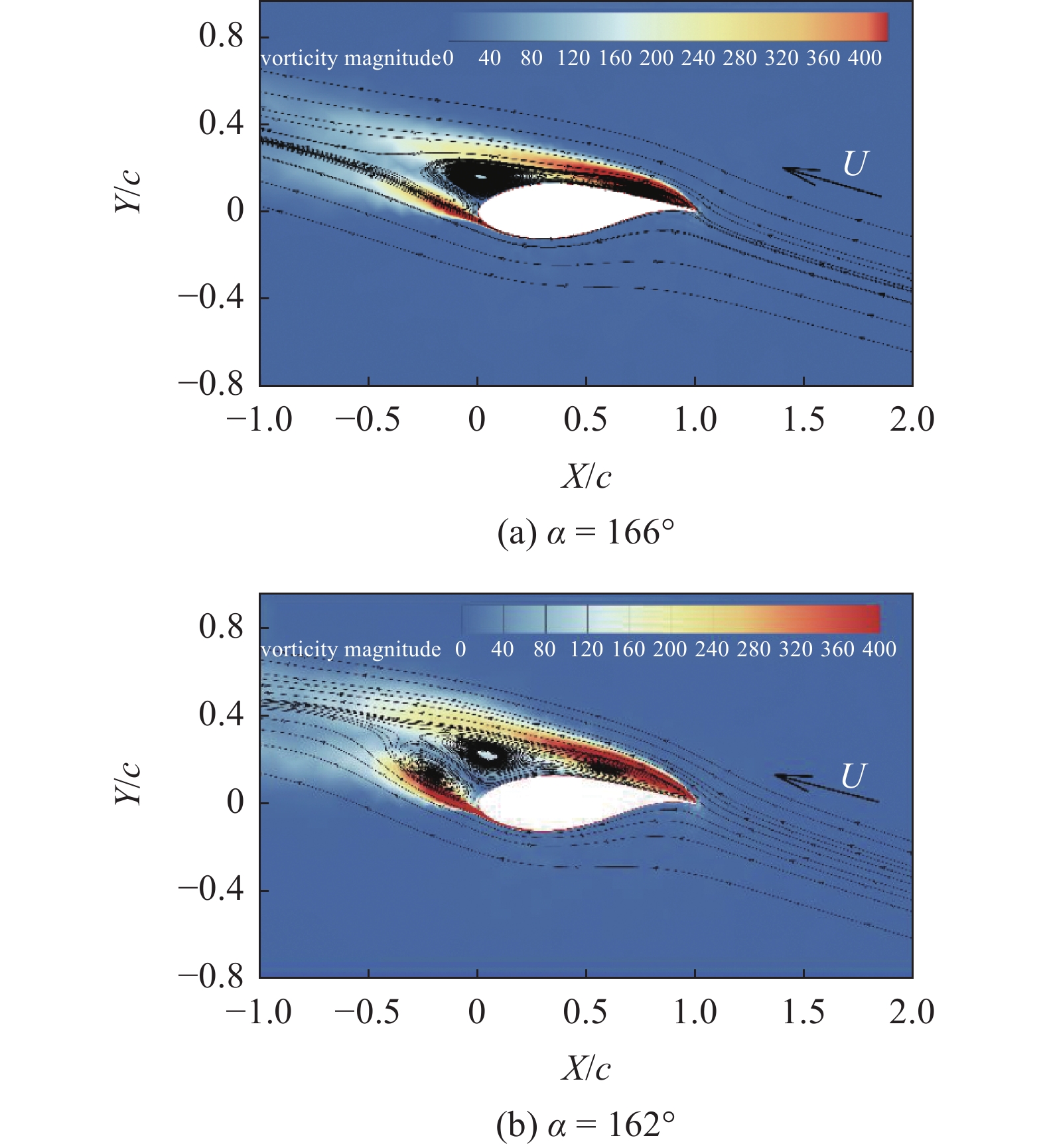 STUDY ON THE INSTABILITY MECHANISM OF WIND TURBINE AIRFOIL EDGEWISE ...