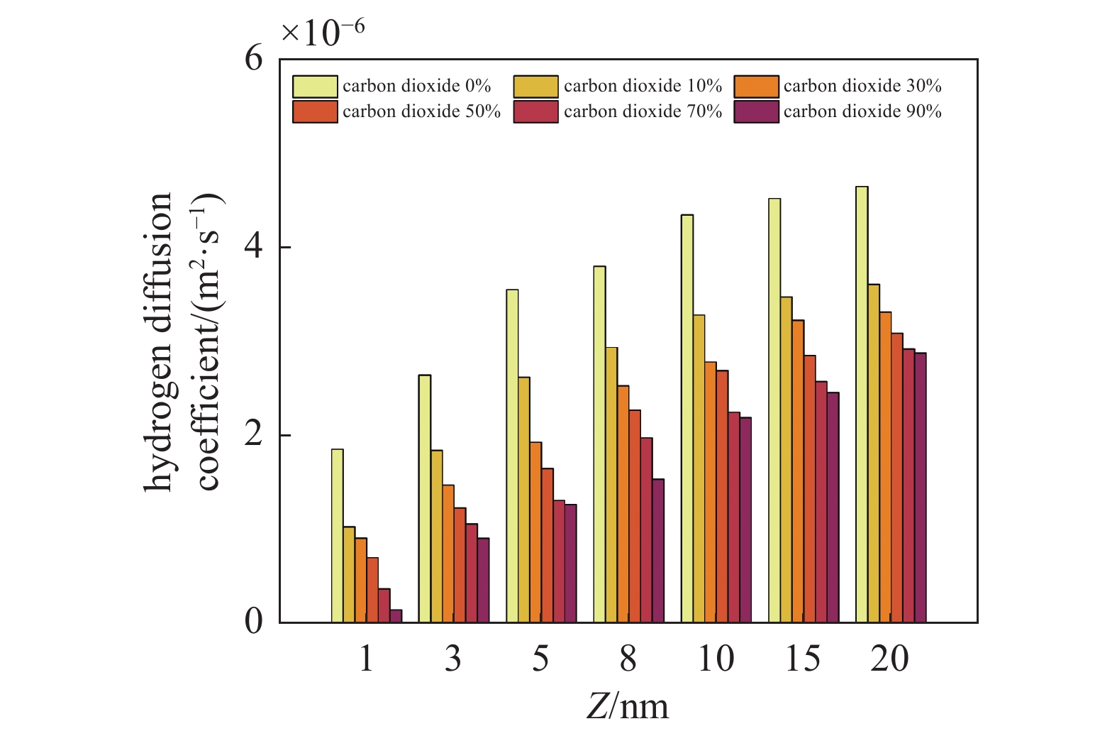 MUTISCAL SIMULATION STUDY ON THE SEALING CHARATERISTICS OF CAP ROCK FOR ...