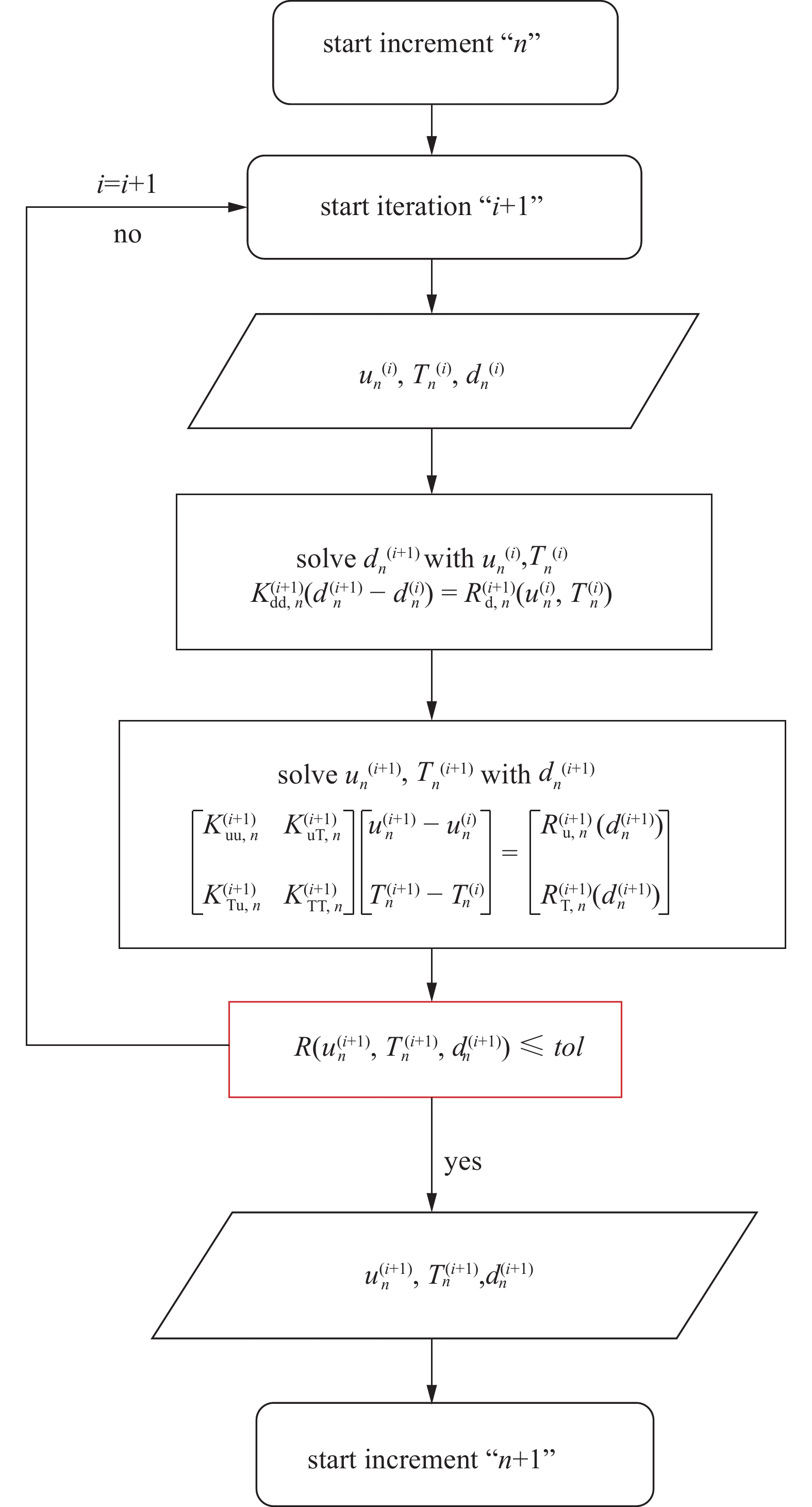 PHASE FIELD MODELLING OF FATIGUE FRACTURE IN SHAPE MEMORY ALLOYS ...