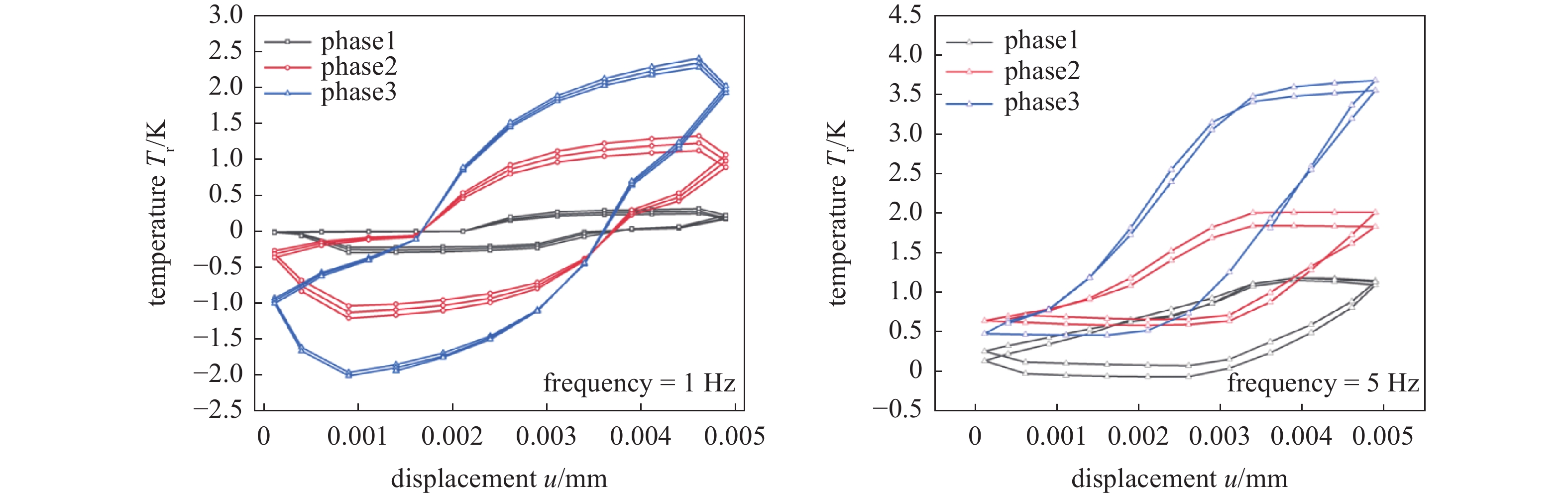PHASE FIELD MODELLING OF FATIGUE FRACTURE IN SHAPE MEMORY ALLOYS ...