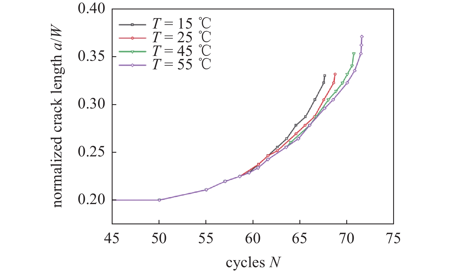 PHASE FIELD MODELLING OF FATIGUE FRACTURE IN SHAPE MEMORY ALLOYS ...