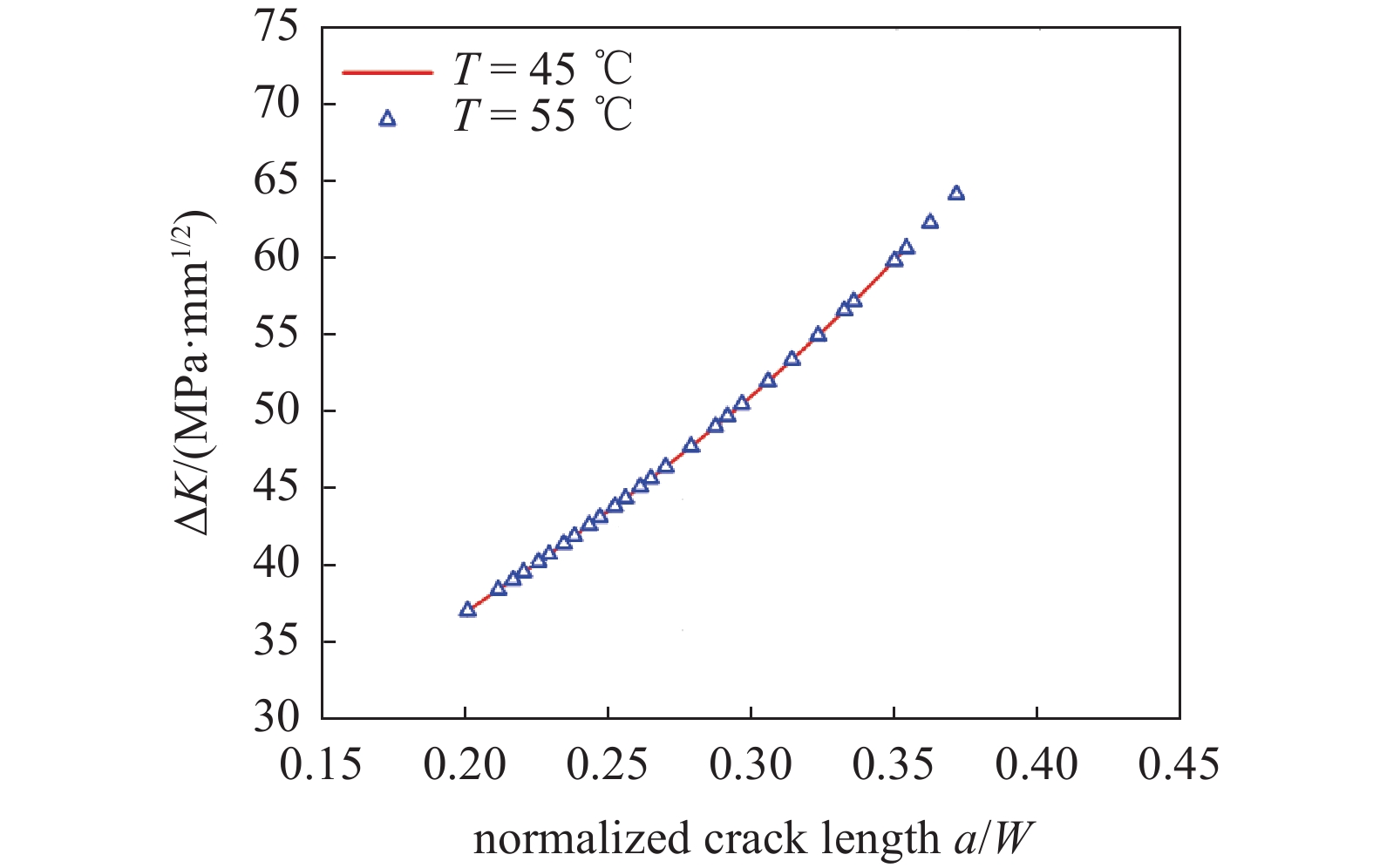 PHASE FIELD MODELLING OF FATIGUE FRACTURE IN SHAPE MEMORY ALLOYS ...