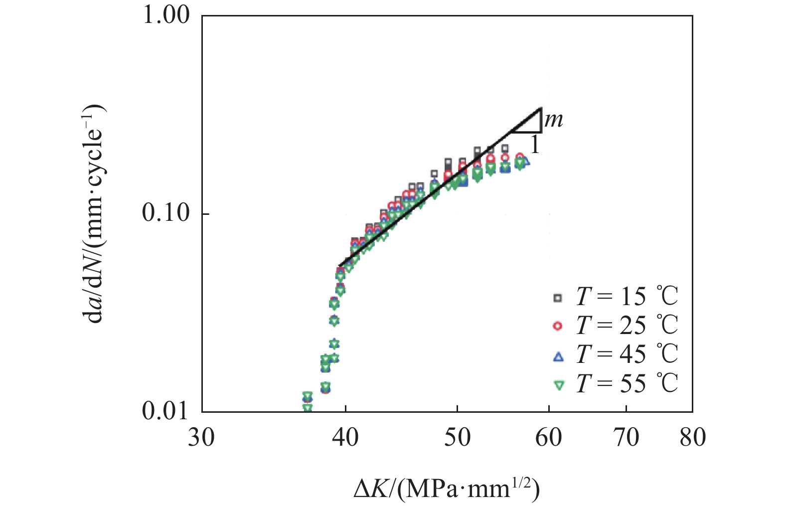 PHASE FIELD MODELLING OF FATIGUE FRACTURE IN SHAPE MEMORY ALLOYS ...