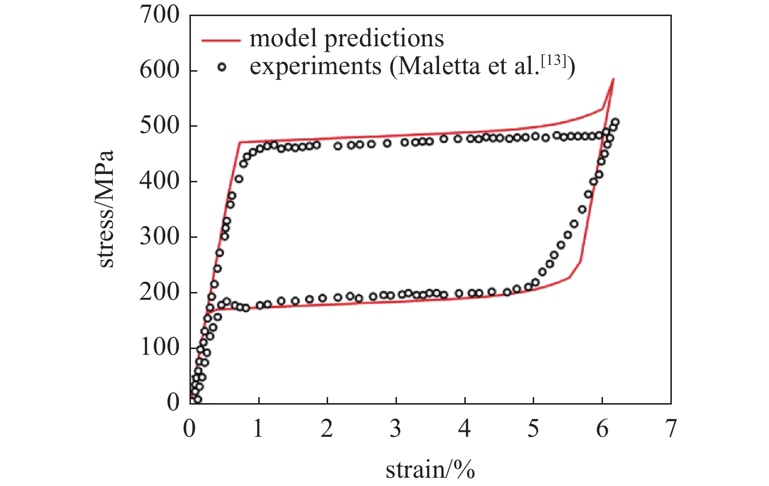 PHASE FIELD MODELLING OF FATIGUE FRACTURE IN SHAPE MEMORY ALLOYS ...