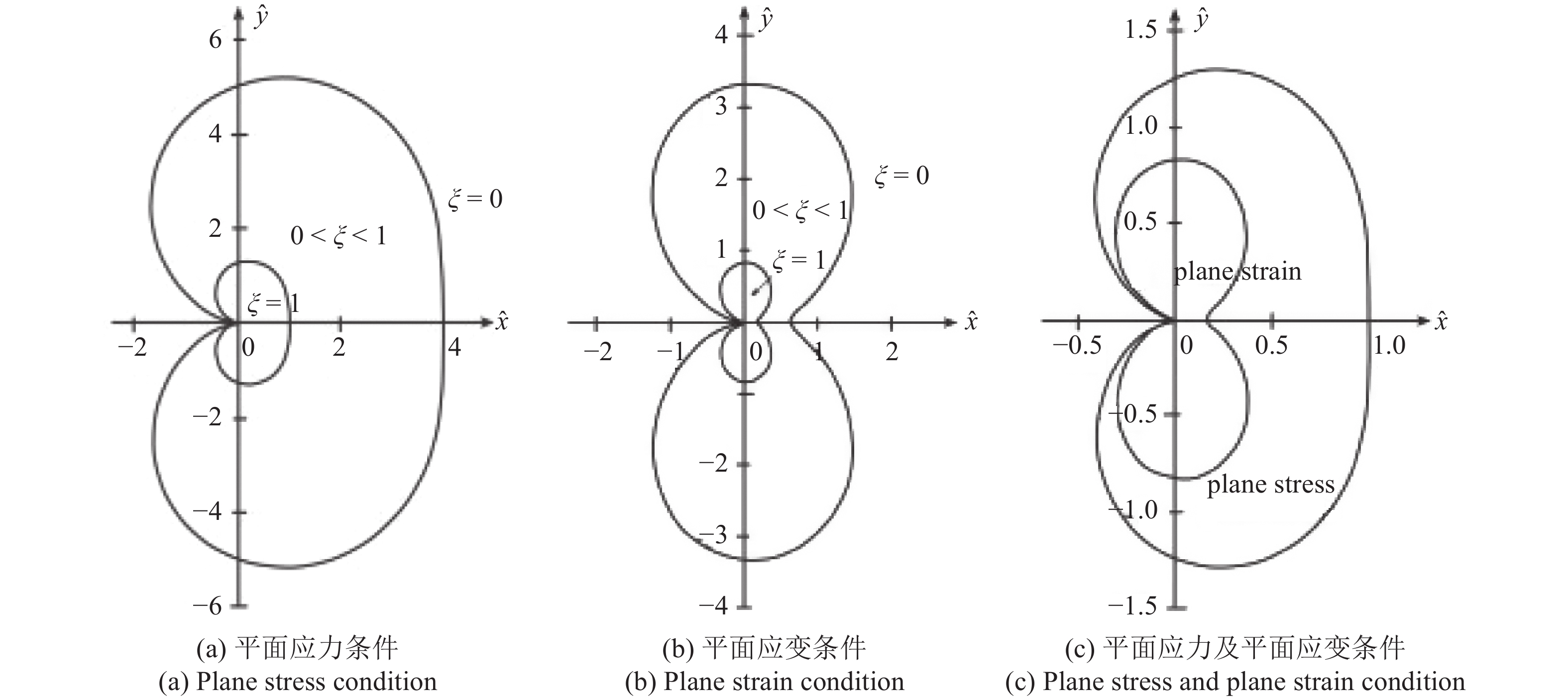 PHASE FIELD MODELLING OF FATIGUE FRACTURE IN SHAPE MEMORY ALLOYS ...