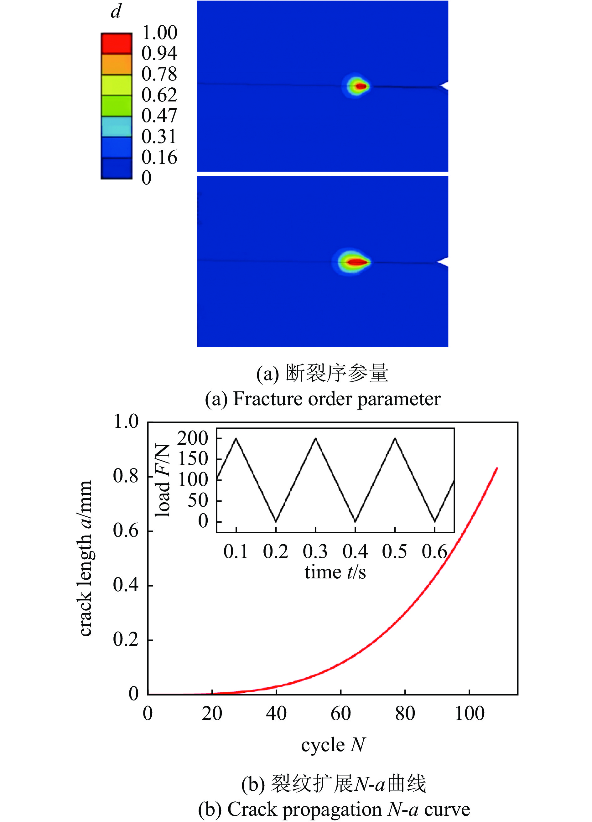 PHASE FIELD MODELLING OF FATIGUE FRACTURE IN SHAPE MEMORY ALLOYS ...