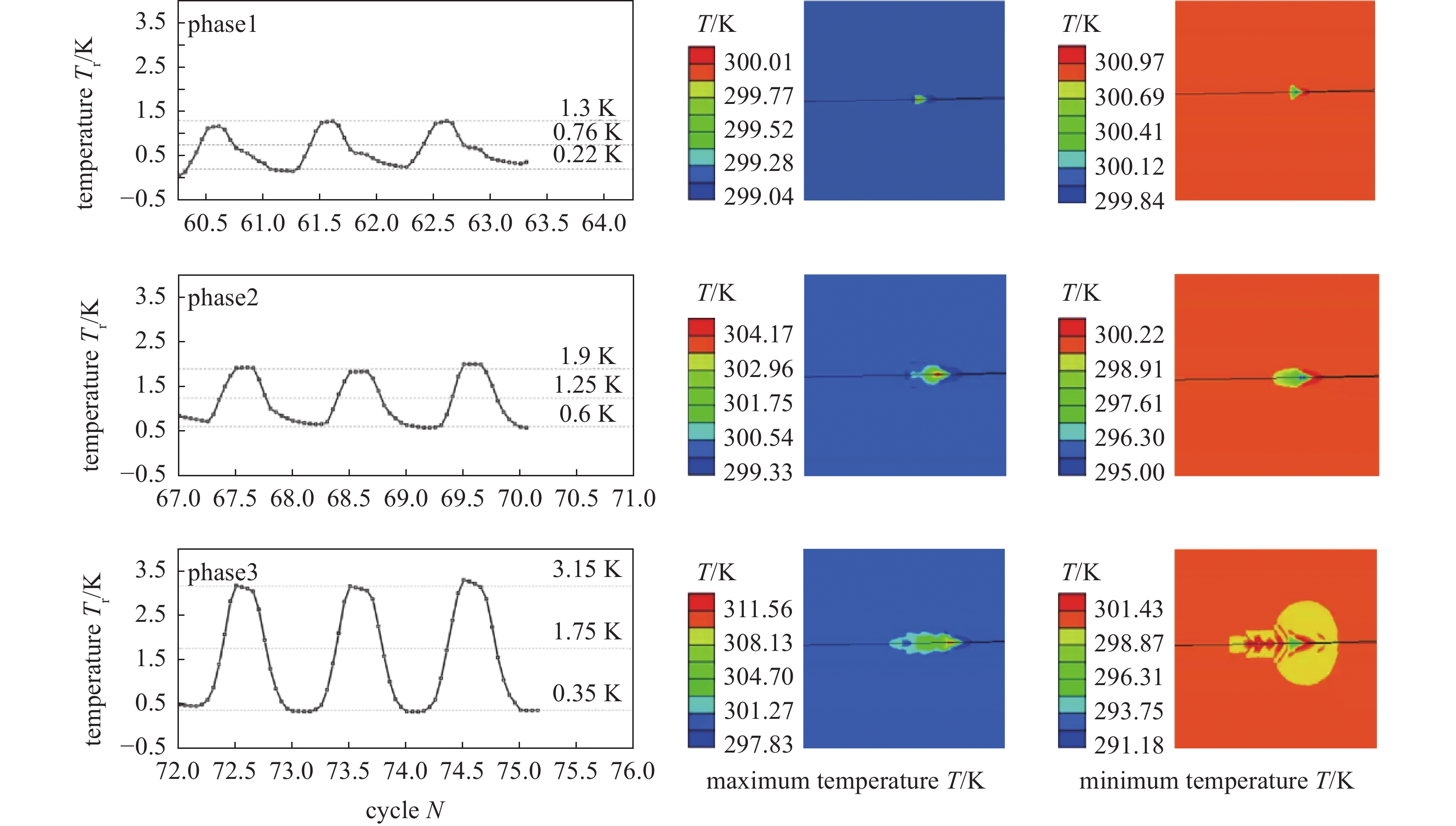 PHASE FIELD MODELLING OF FATIGUE FRACTURE IN SHAPE MEMORY ALLOYS ...