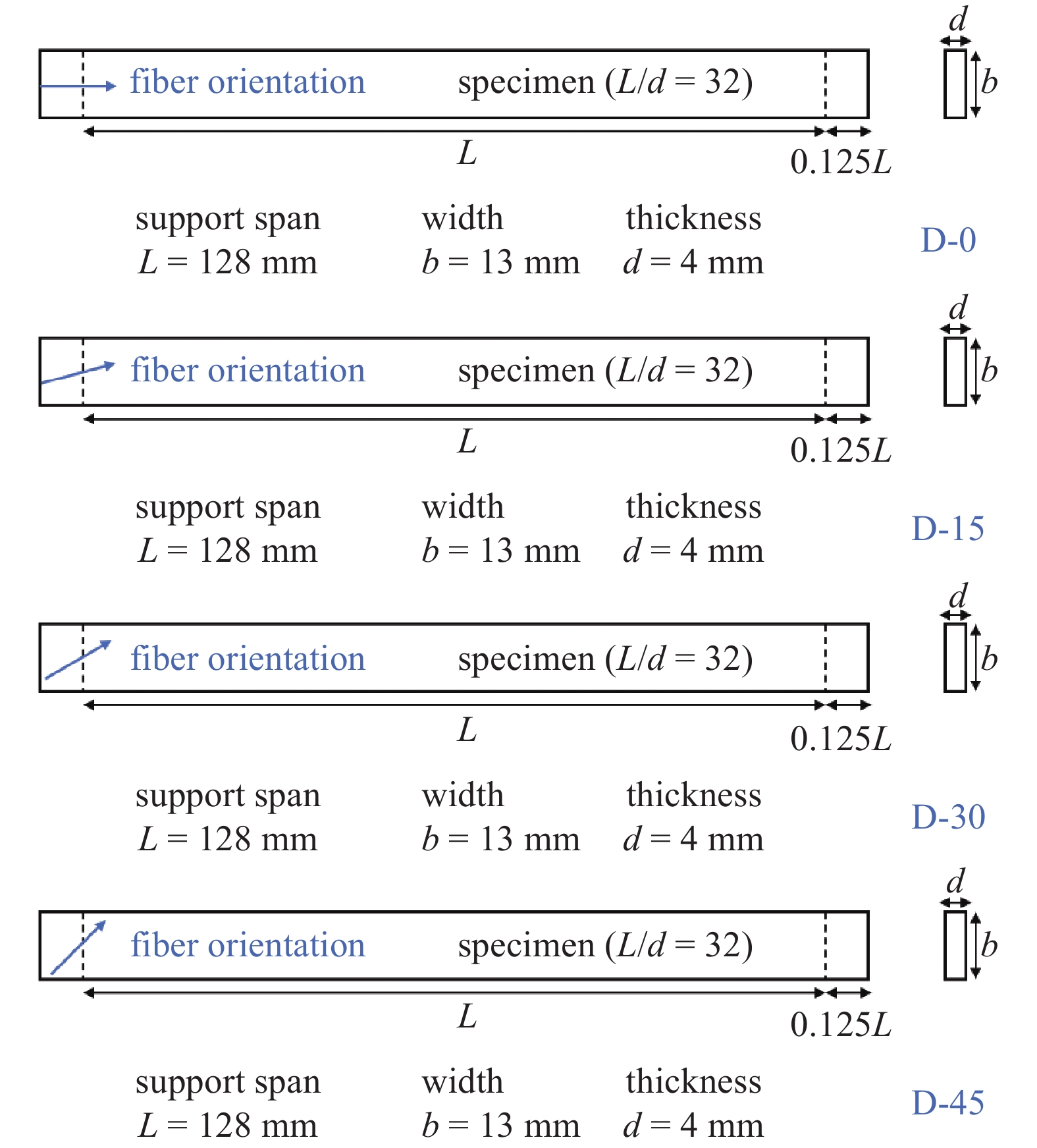 INVESTIGATION OF THE FLEXURAL FATIGUE BEHAVIOR OF UNIDIRECTIONAL CARBON ...