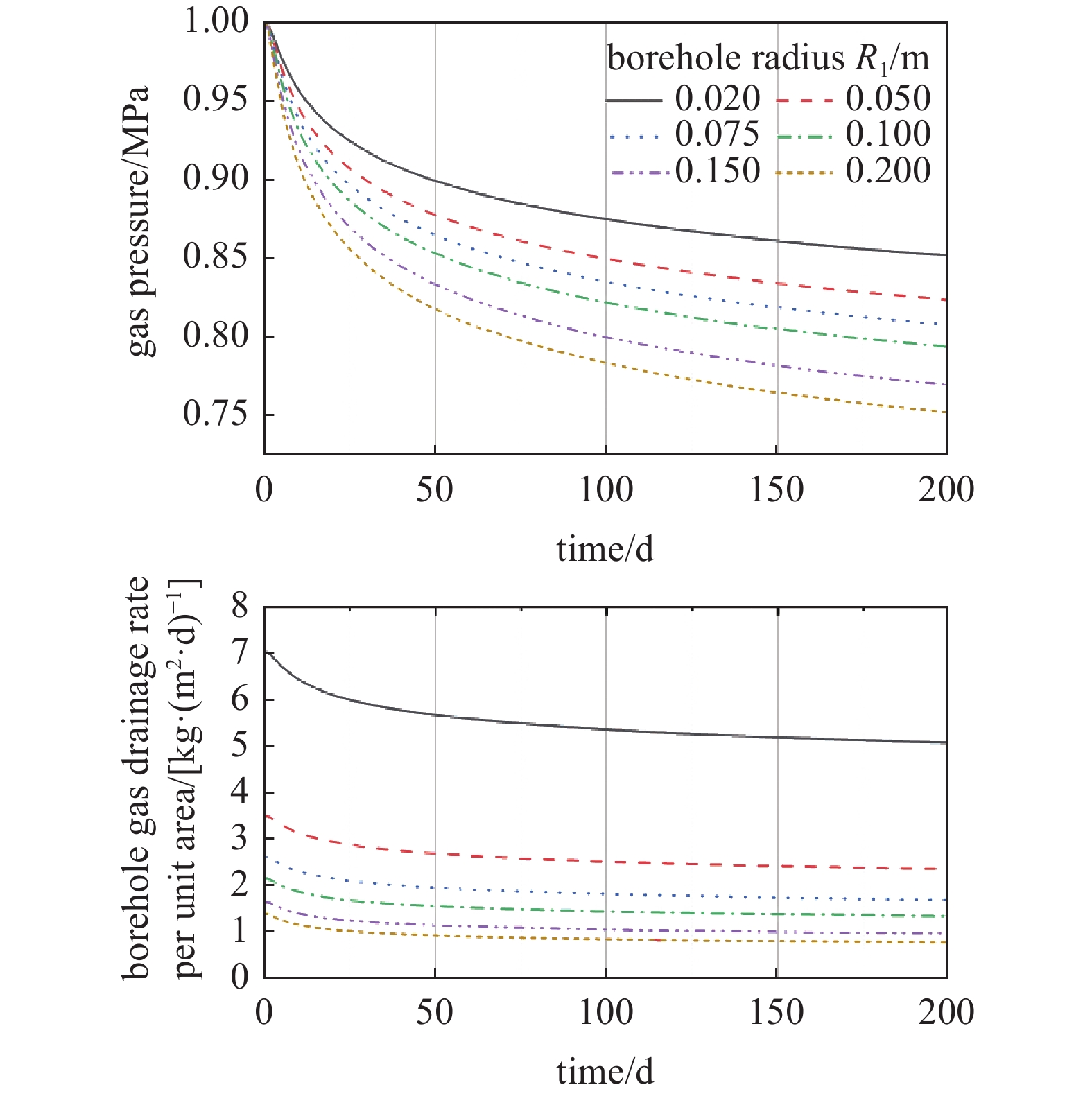 ANALYTICAL SOLUTION FOR THE UNSTEADY-STATE RADIAL FLOW MODEL OF GAS IN ...